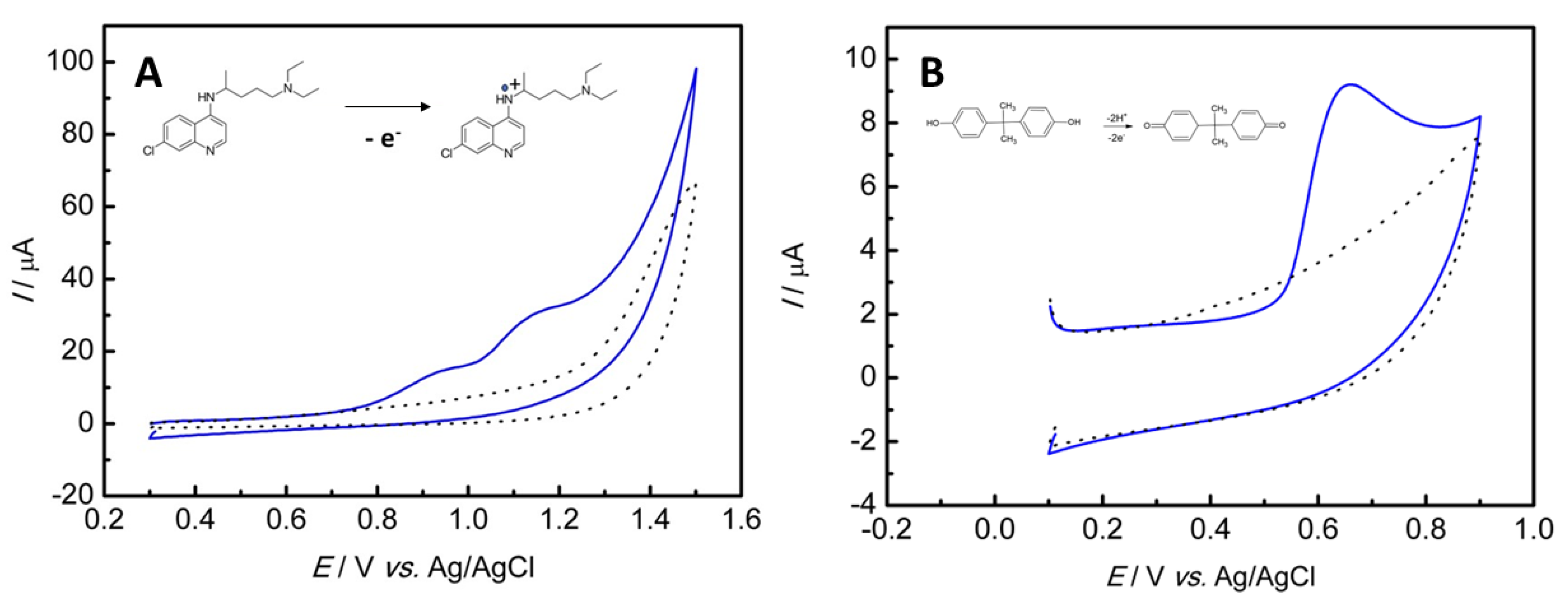 Chemosensors 11 00562 g004