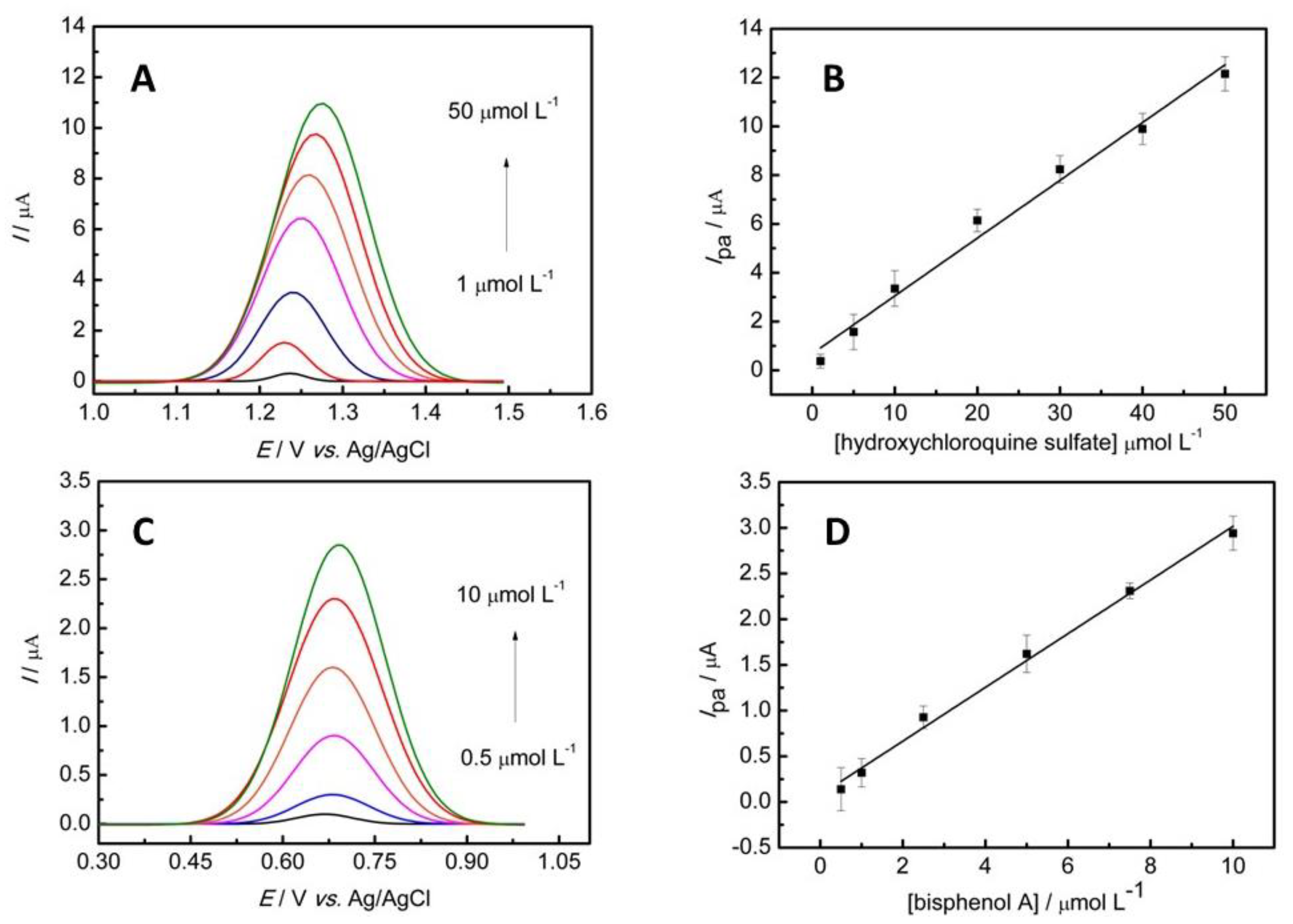 Chemosensors 11 00562 g005