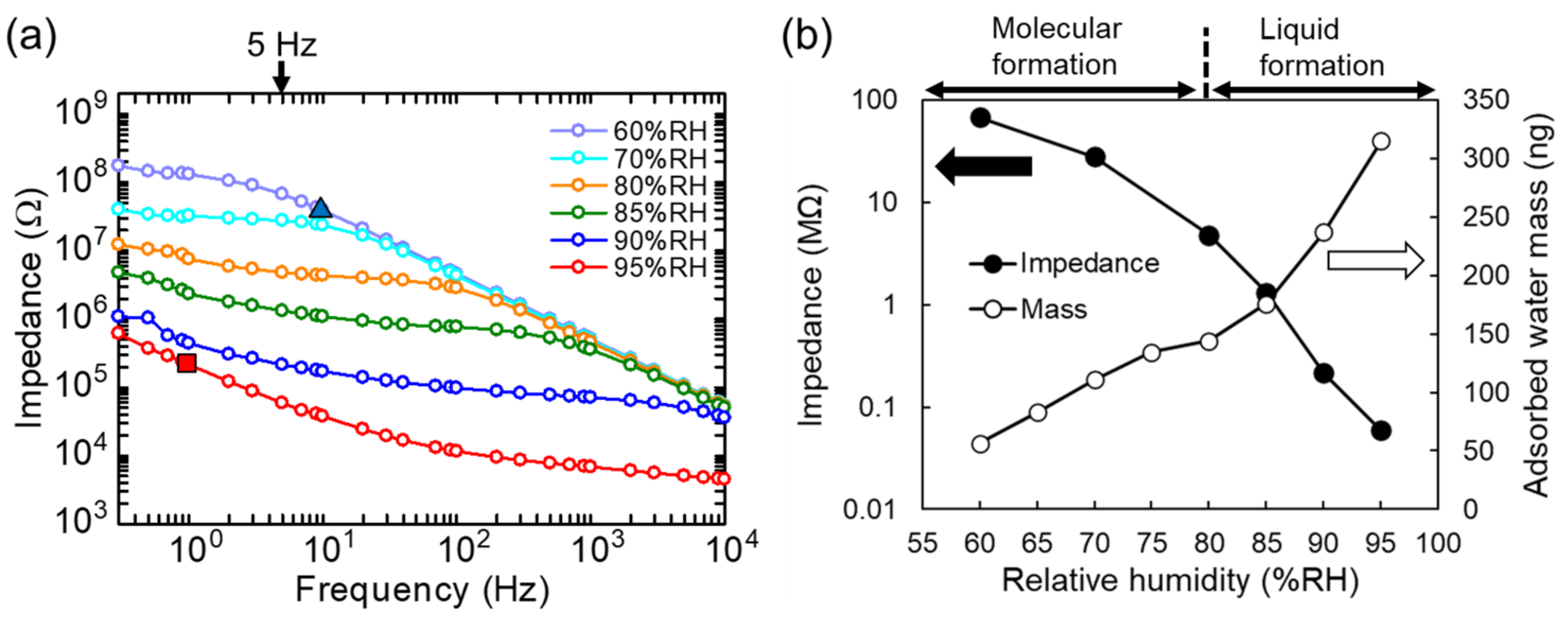 Chemosensors 11 00564 g006