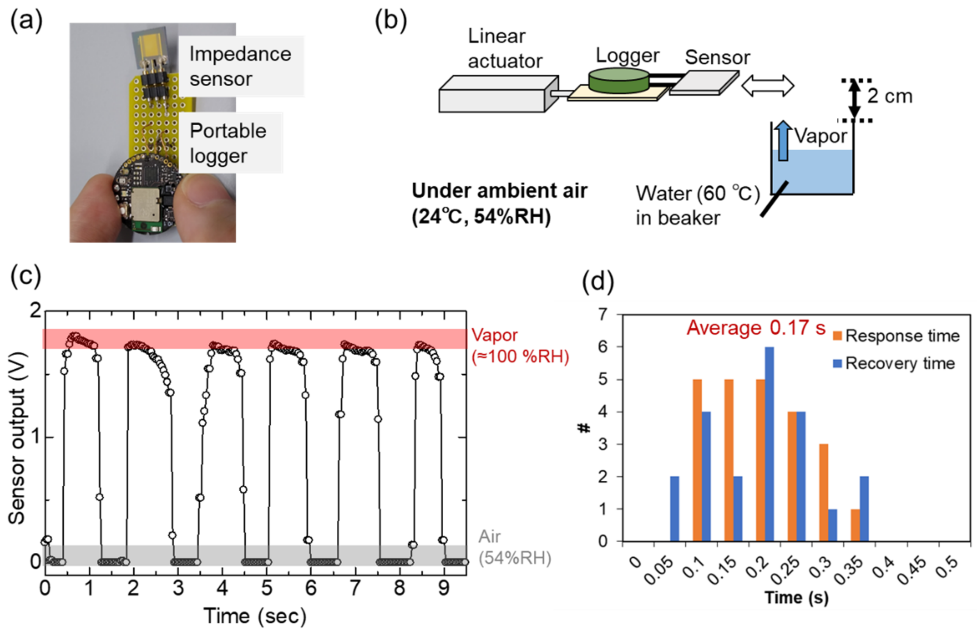 Chemosensors 11 00564 g010