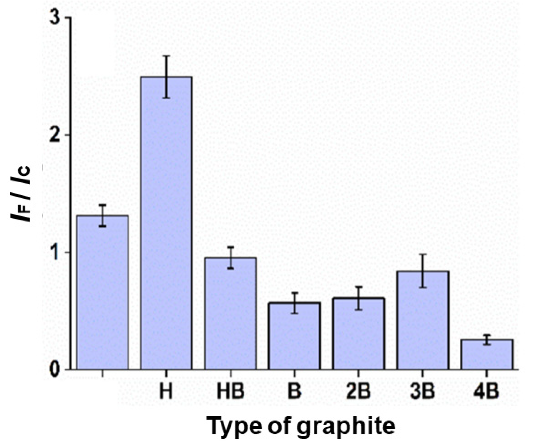 Chemosensors 11 00574 g002