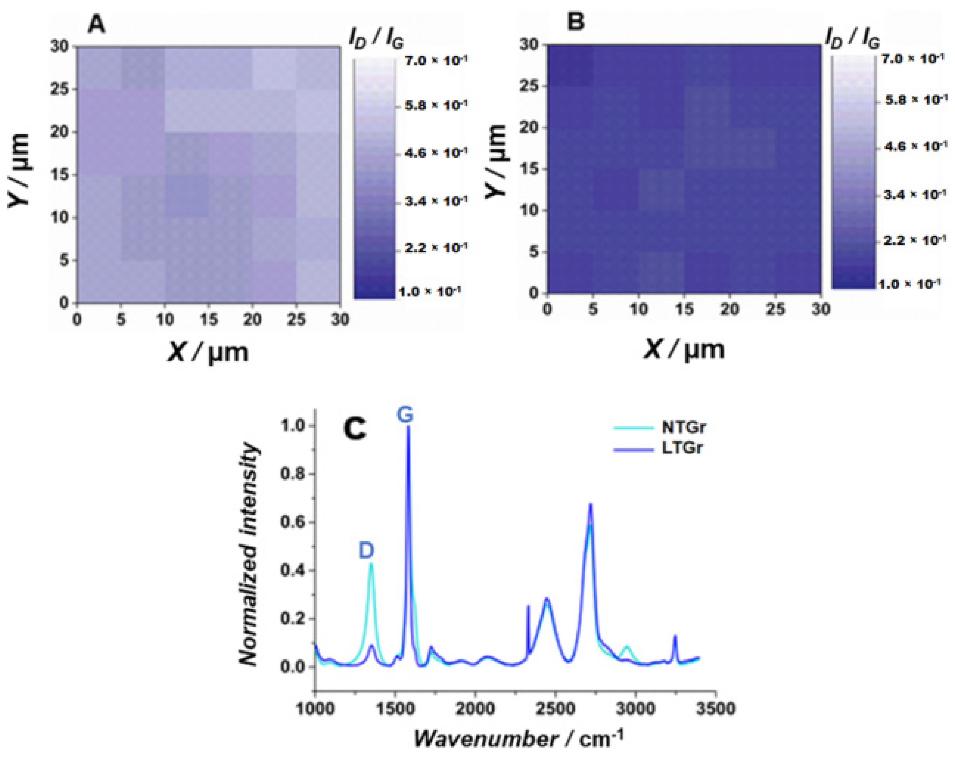 Chemosensors 11 00574 g005