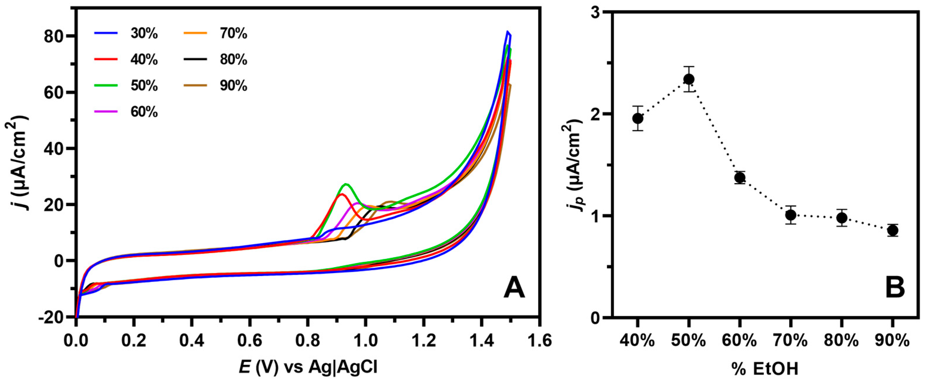 Chemosensors 11 00575 g003 Chemosensors 11 00575 g003