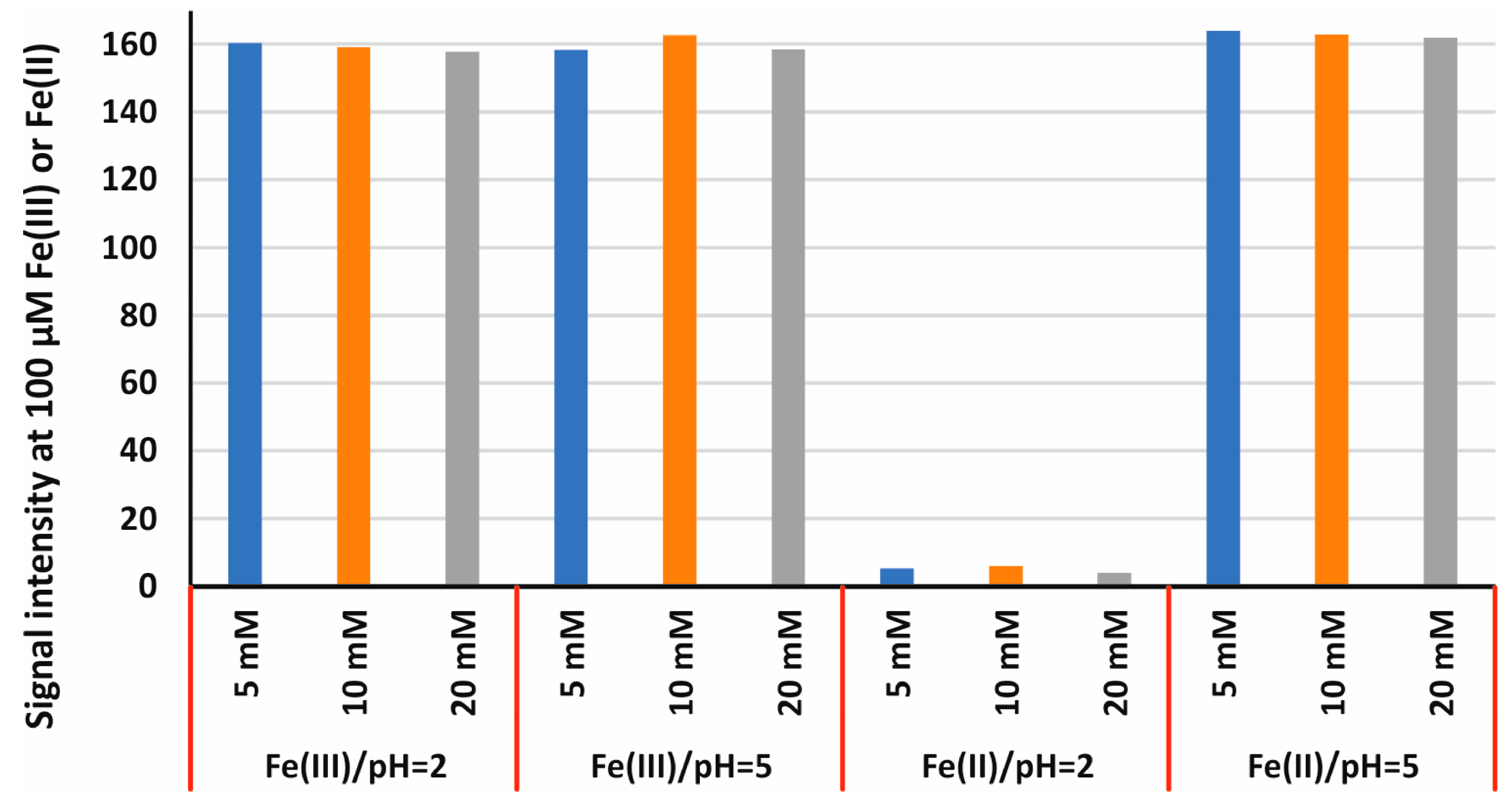 Chemosensors 11 00577 g003 Chemosensors 11 00577 g003
