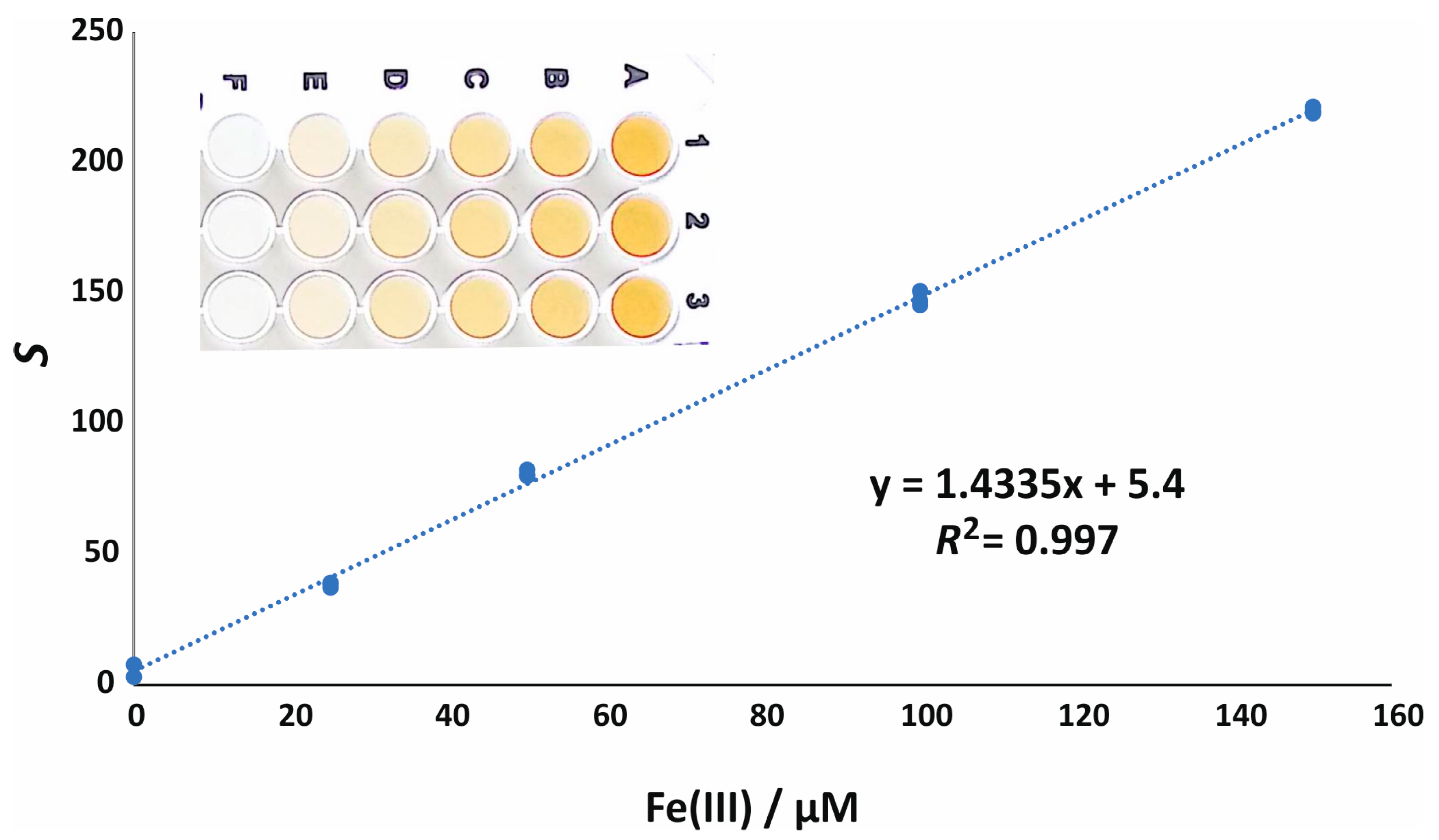 Chemosensors 11 00577 g004 Chemosensors 11 00577 g004