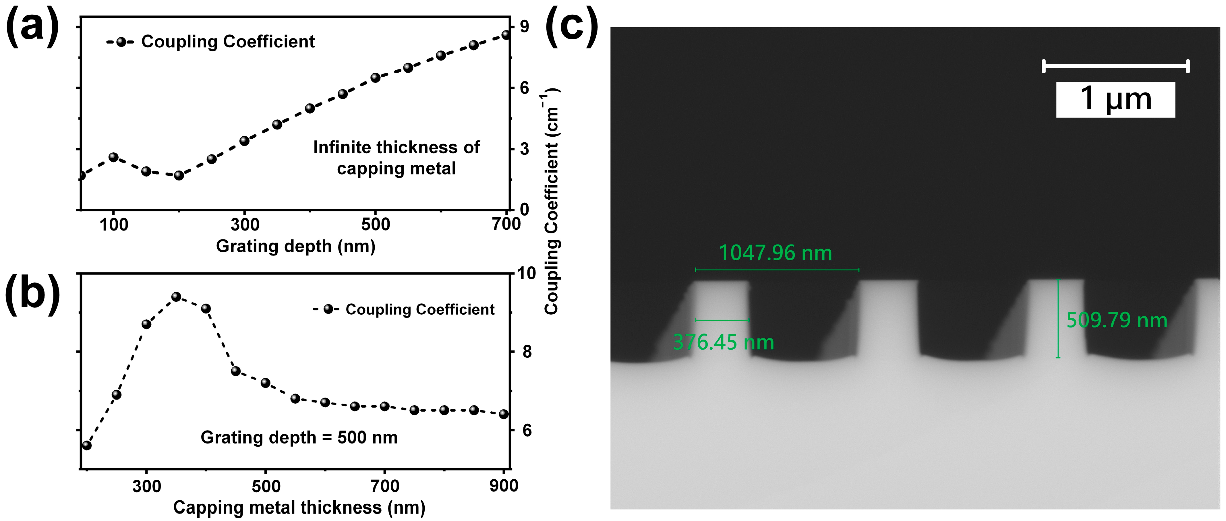 Chemosensors 12 00002 g002