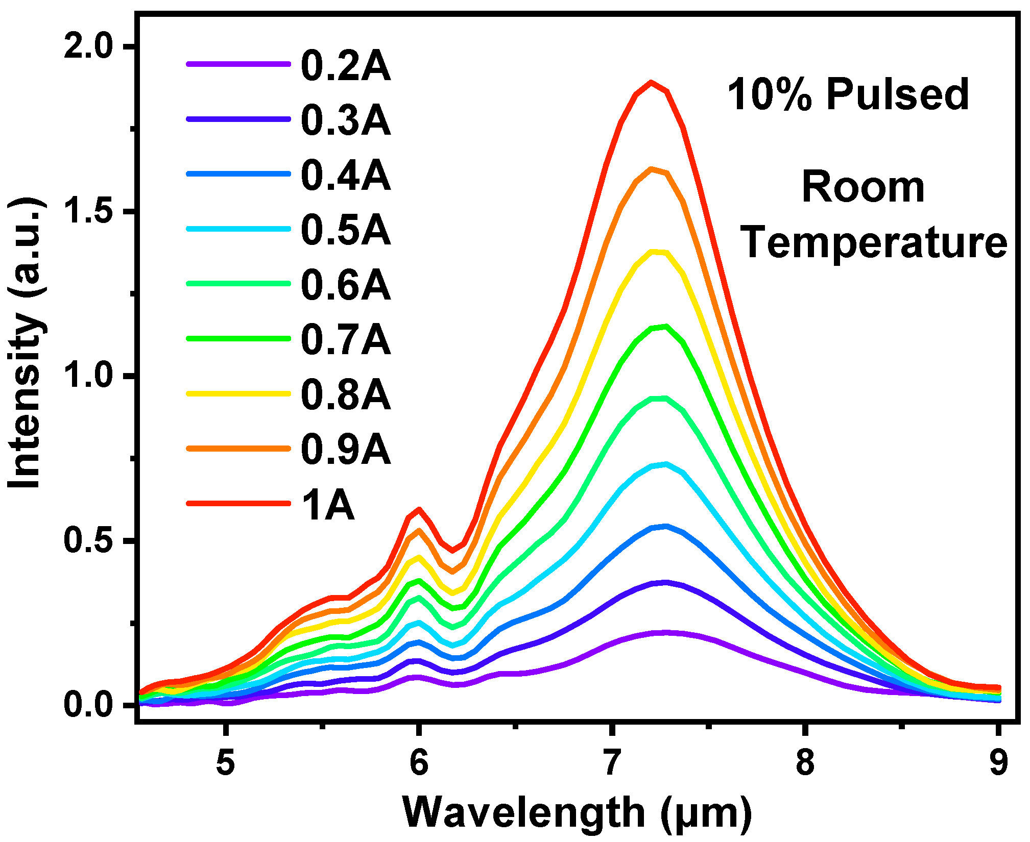 Chemosensors 12 00002 g003