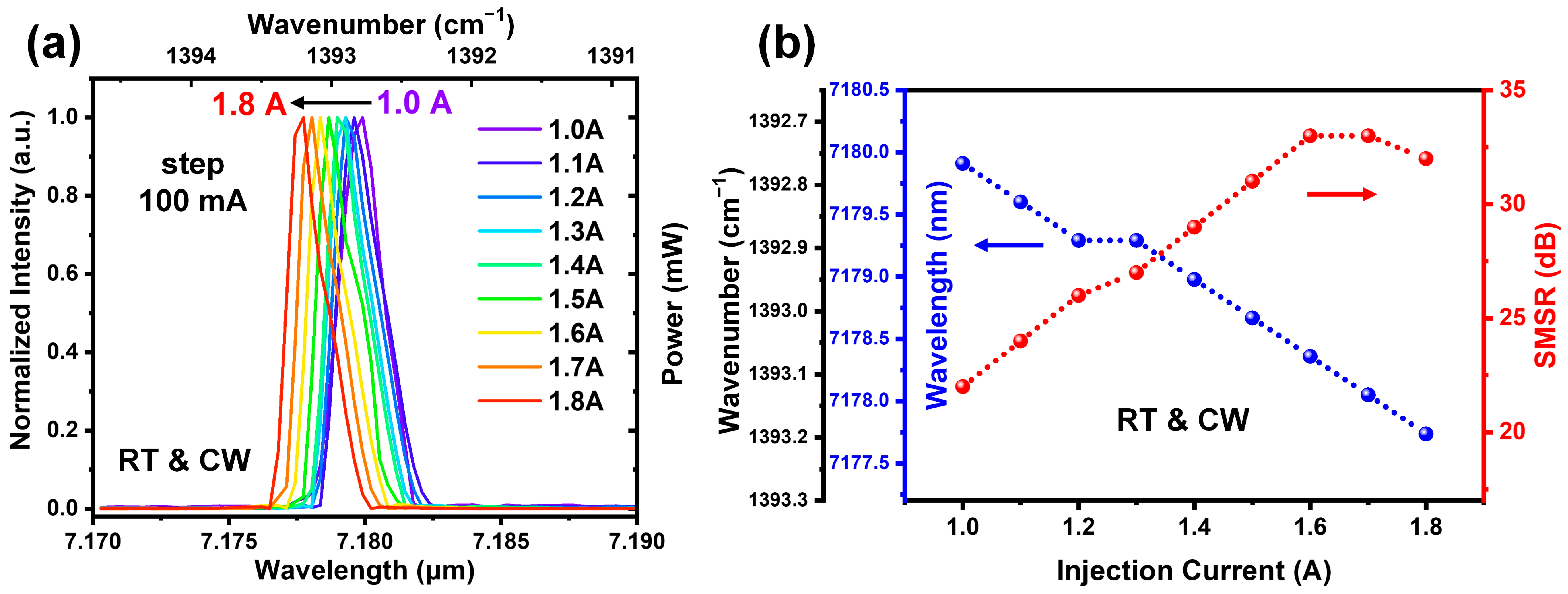 Chemosensors 12 00002 g005