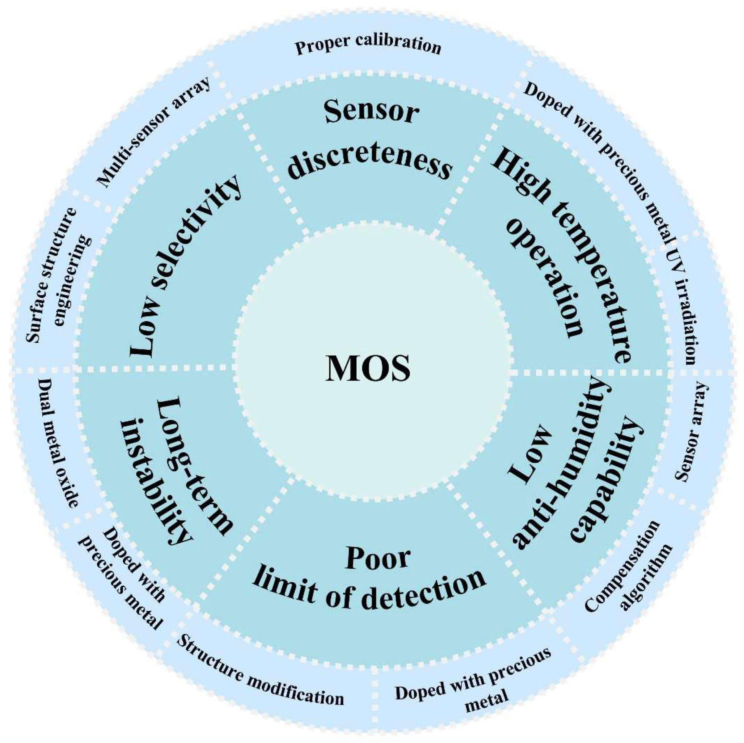 Chemosensors 12 00013 g007