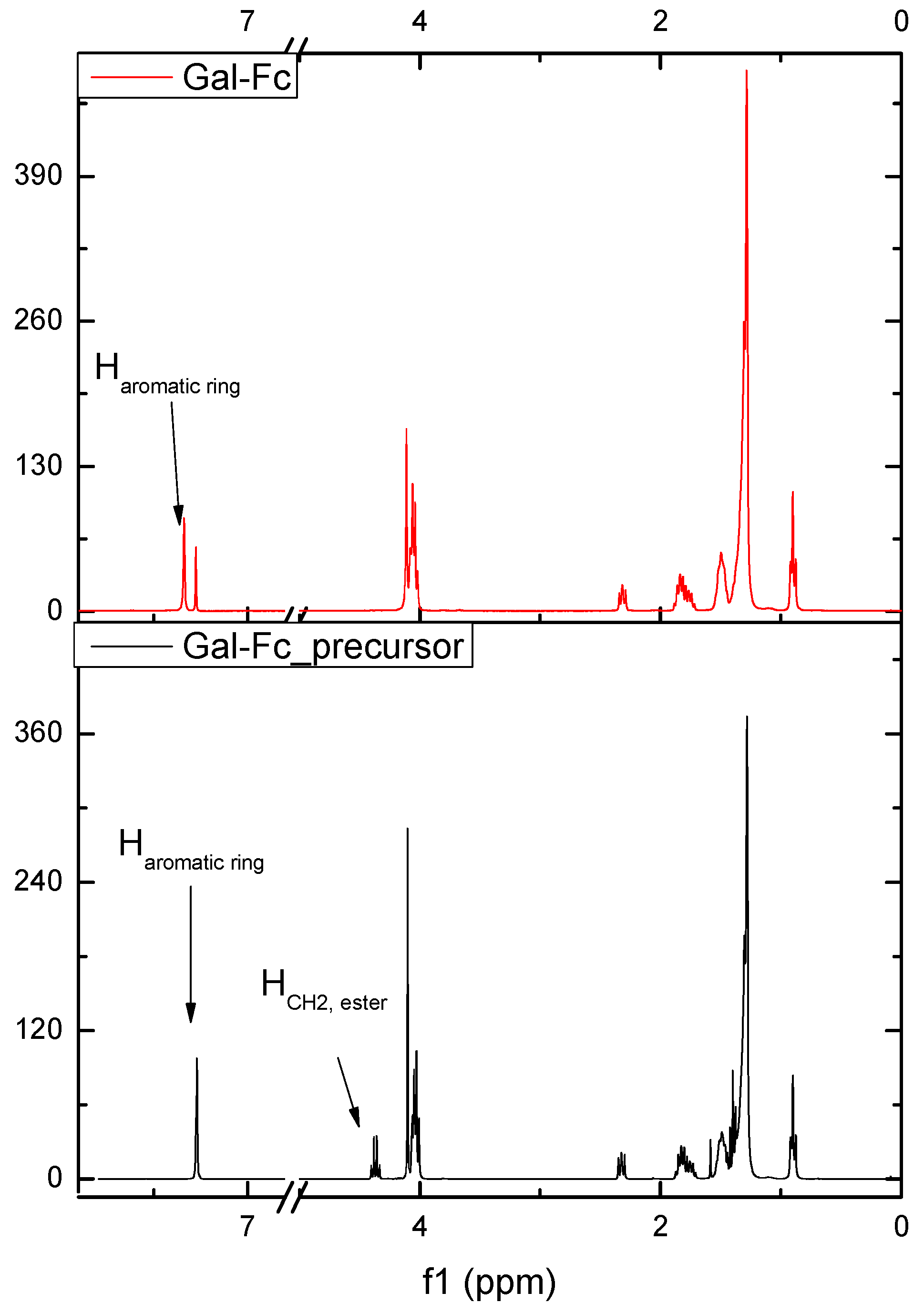 Chemosensors 12 00015 g003 Chemosensors 12 00015 g003