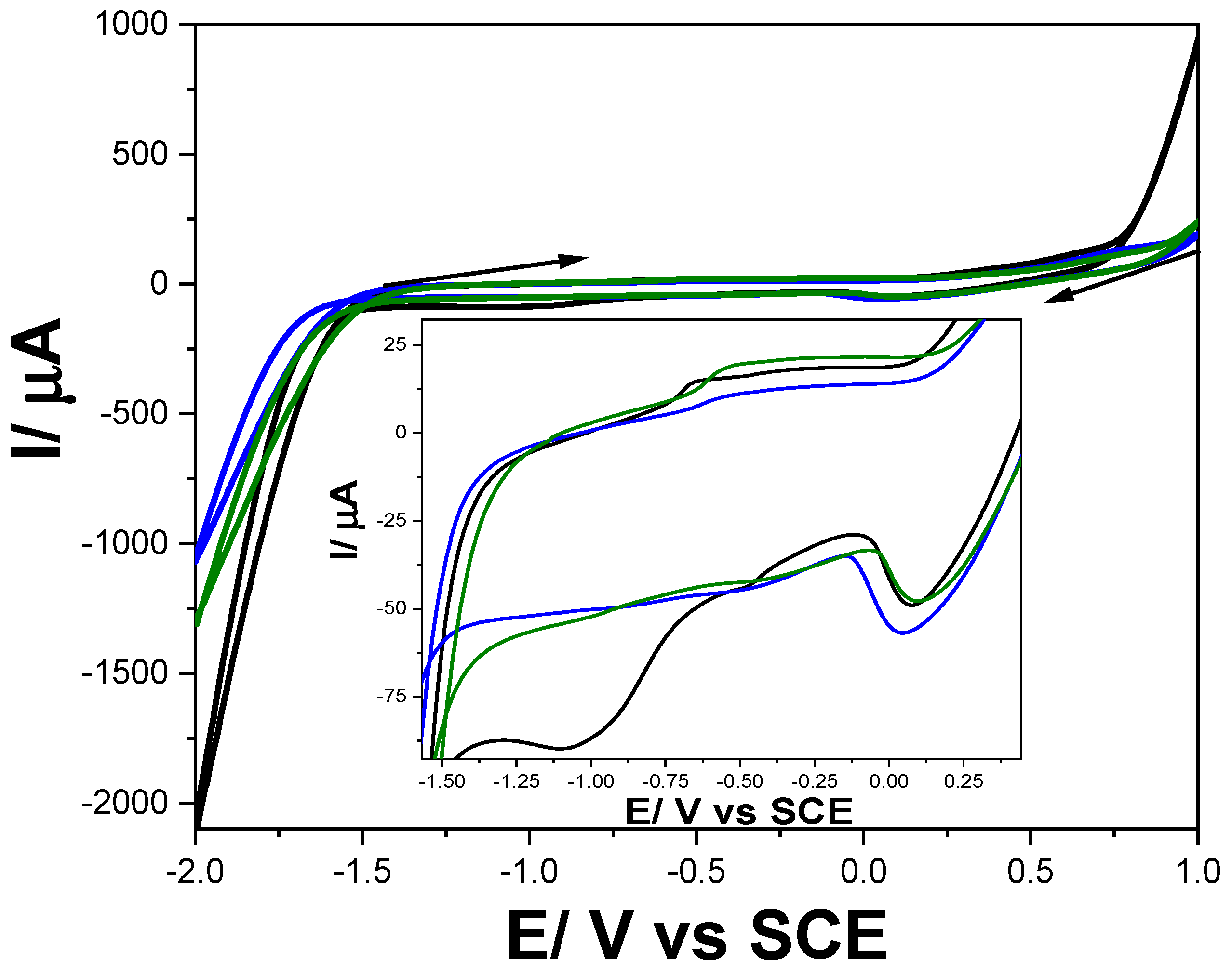 Chemosensors 12 00015 g004 Chemosensors 12 00015 g004