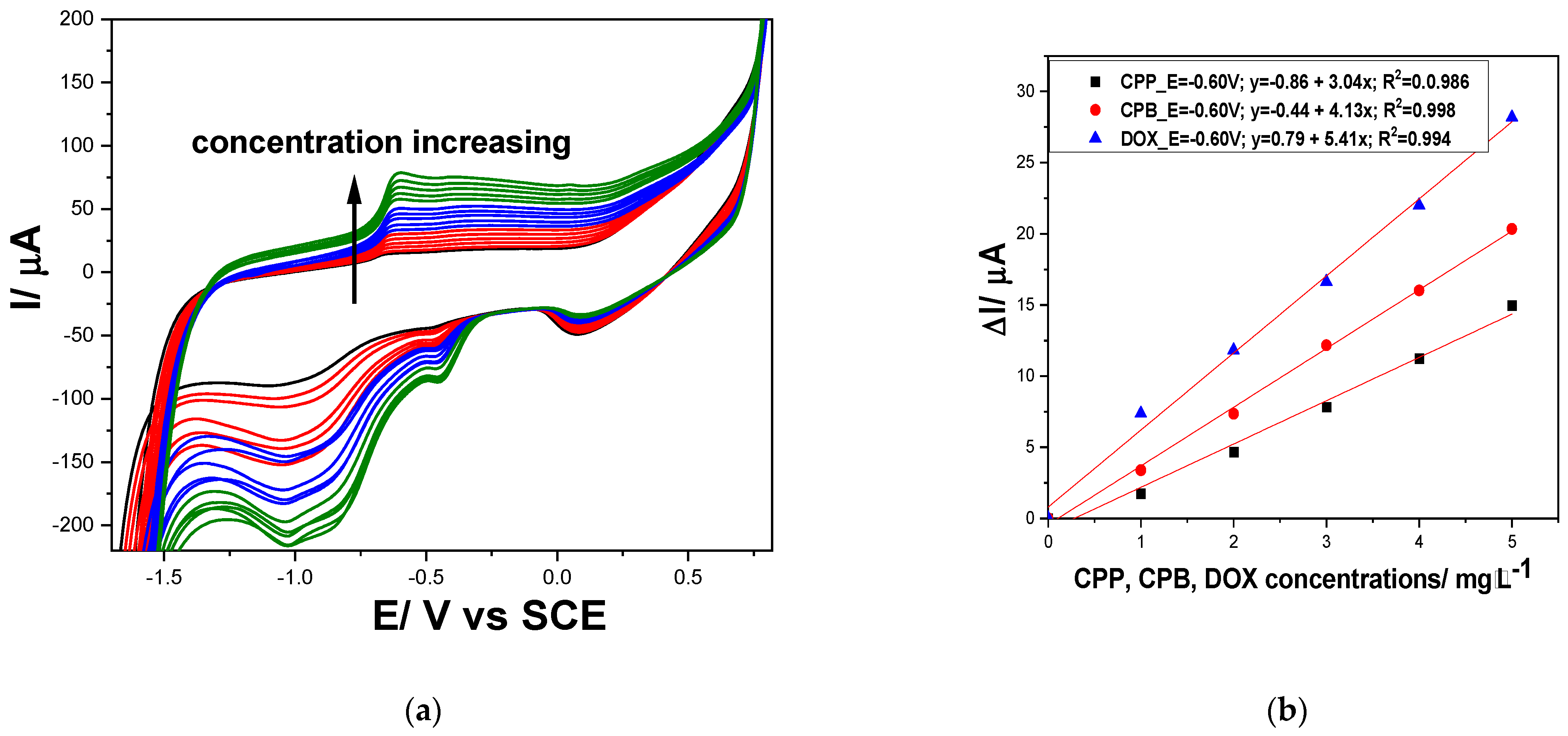 Chemosensors 12 00015 g005 Chemosensors 12 00015 g005