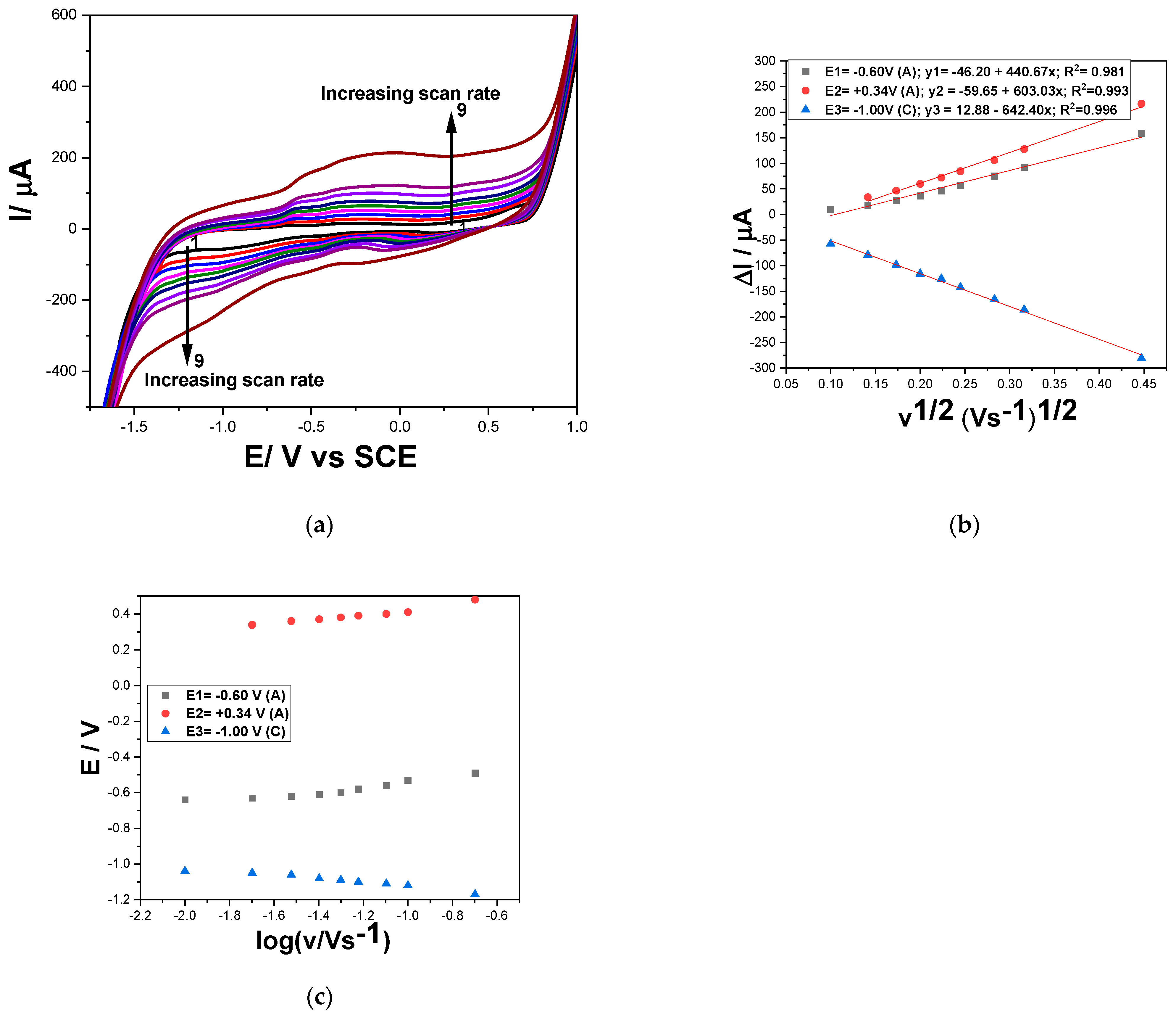 Chemosensors 12 00015 g007 Chemosensors 12 00015 g007