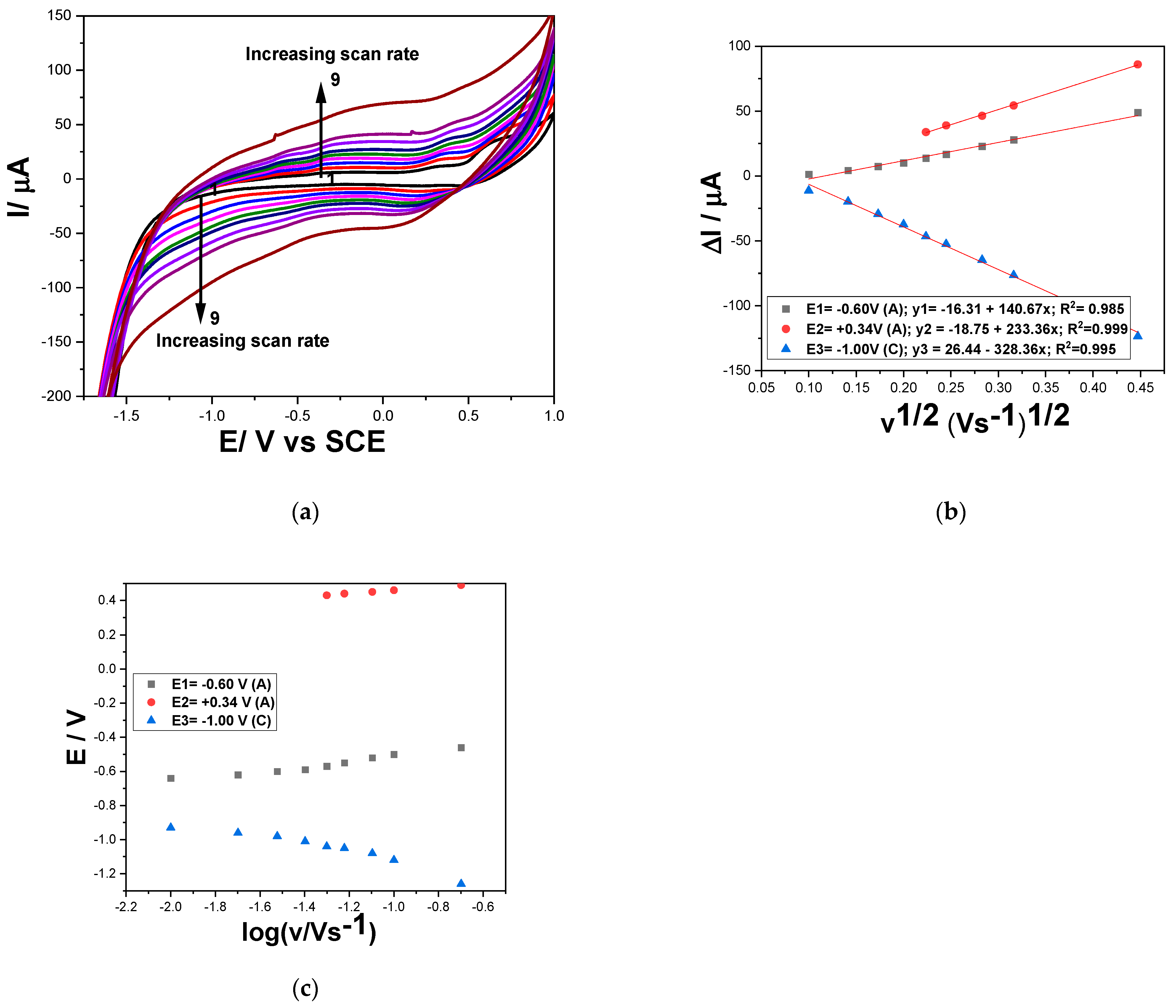 Chemosensors 12 00015 g008 Chemosensors 12 00015 g008