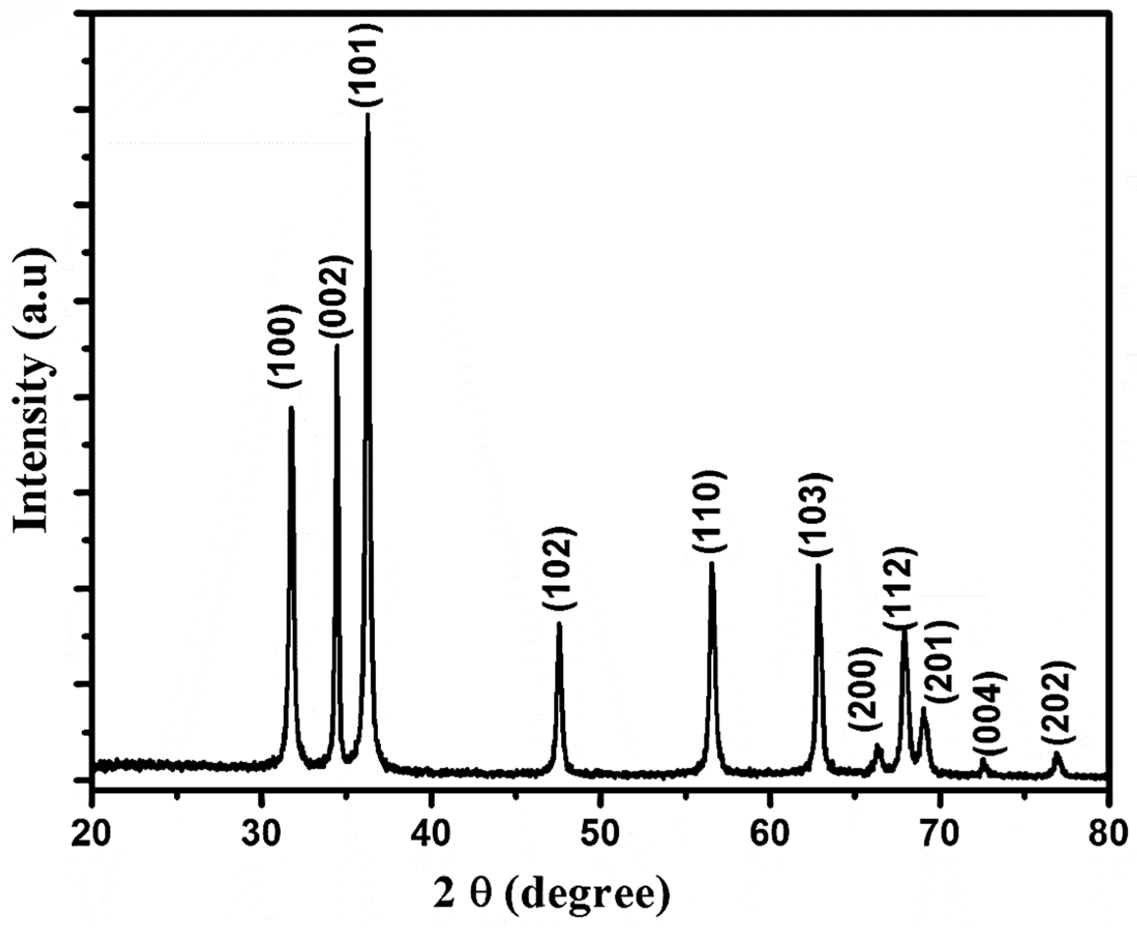 Chemosensors 12 00028 g002