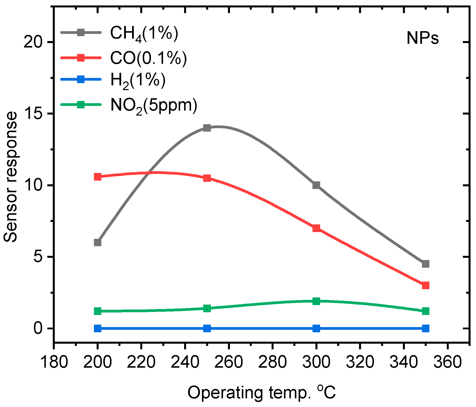 Chemosensors 12 00028 g006