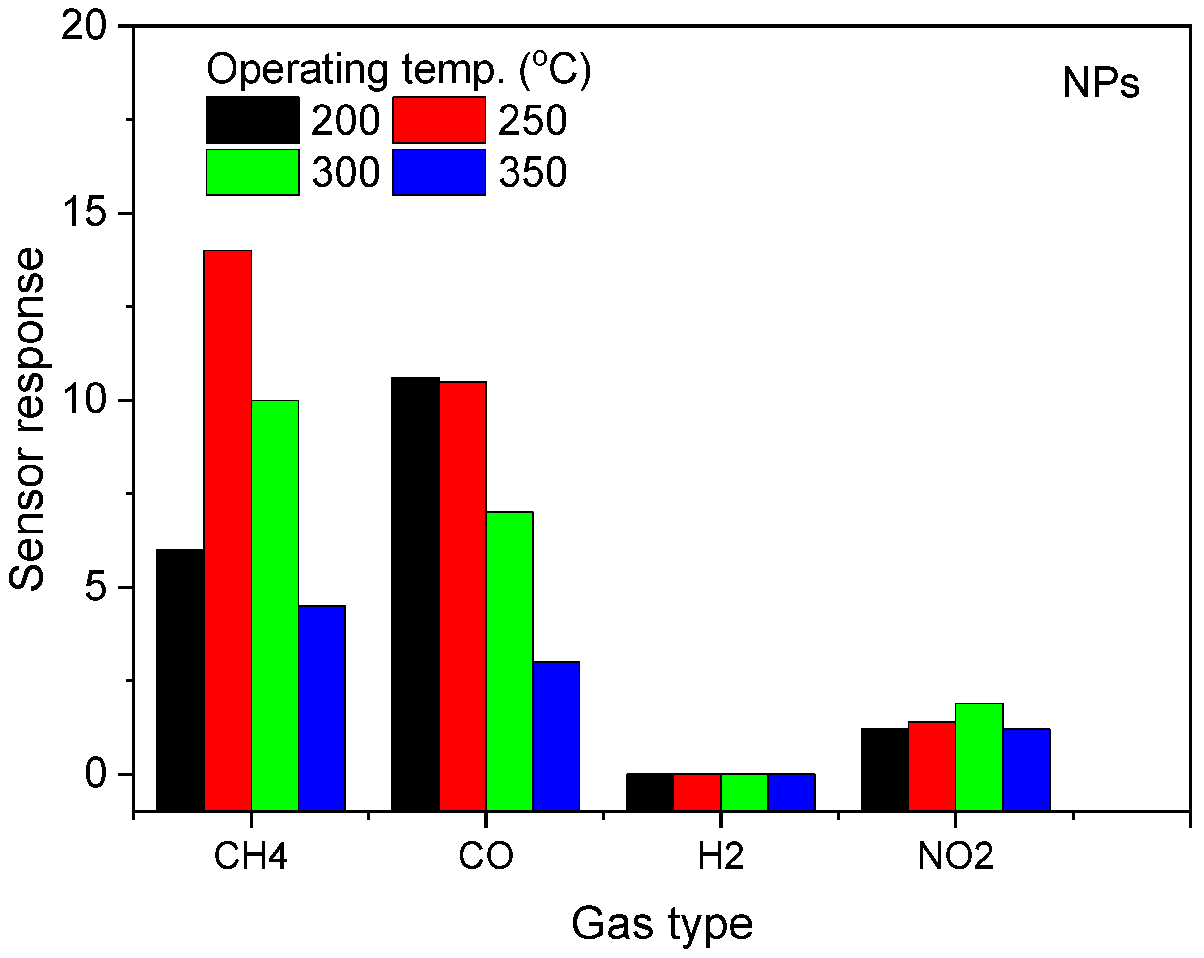 Chemosensors 12 00028 g007