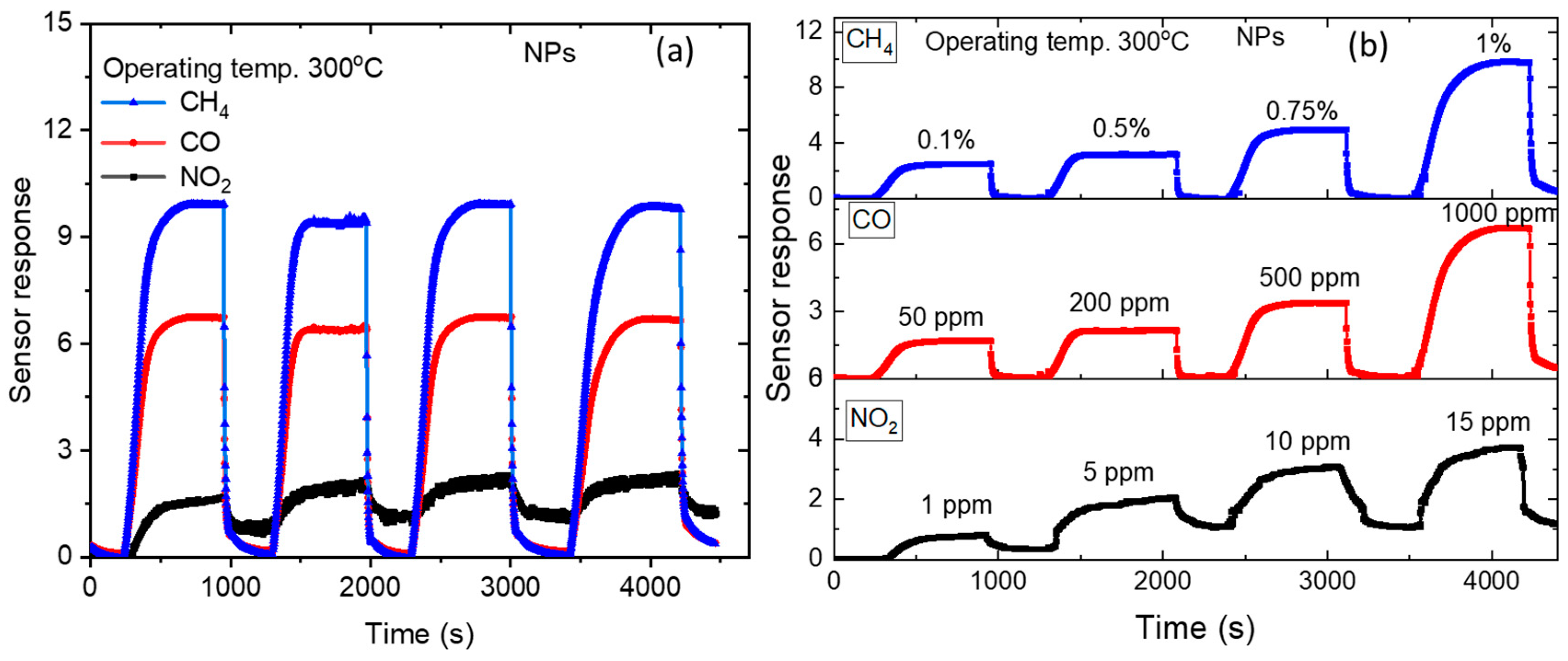 Chemosensors 12 00028 g008