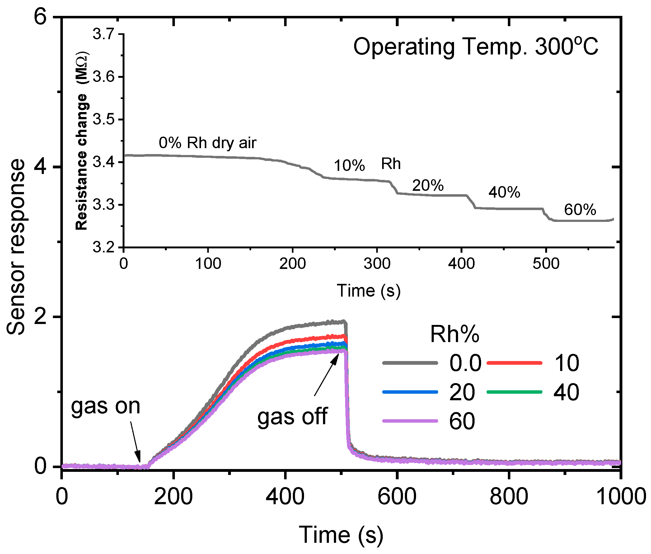 Chemosensors 12 00028 g010
