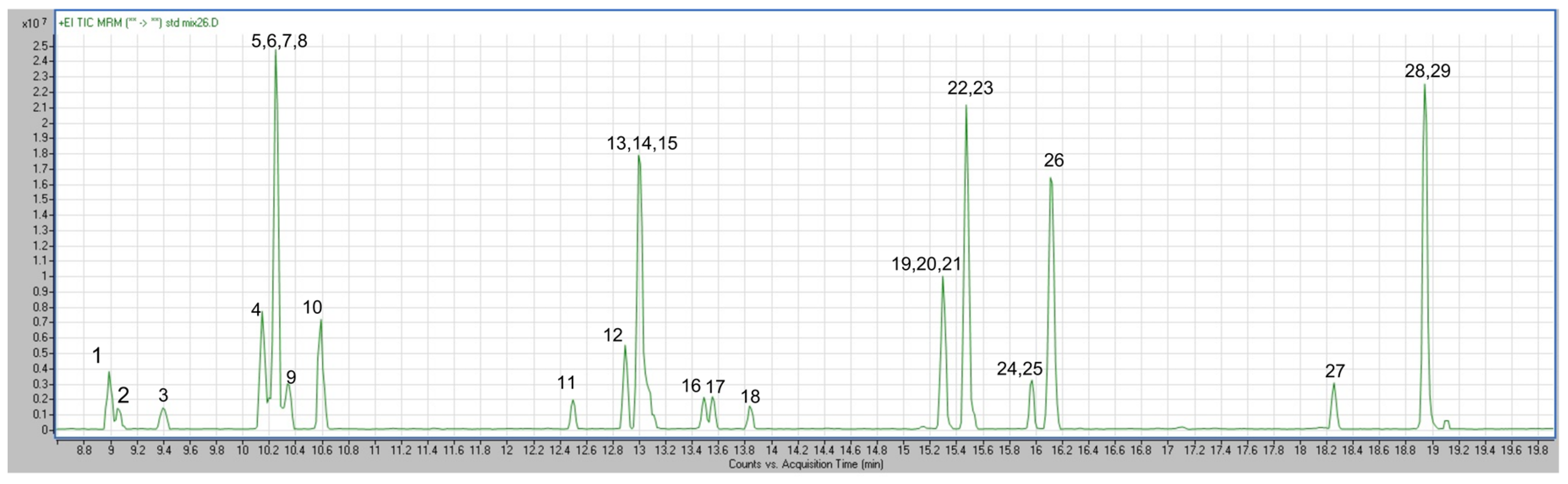 Chemosensors 12 00030 g001