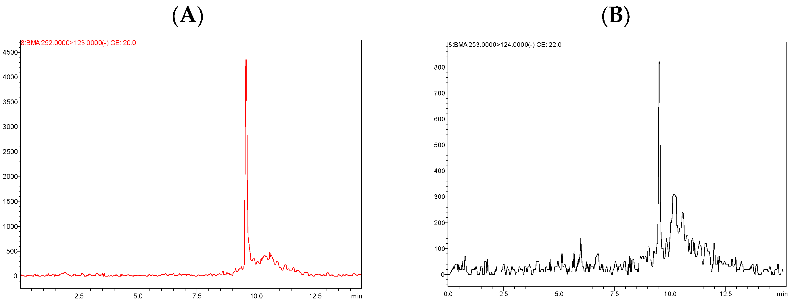 Chemosensors 12 00030 g003