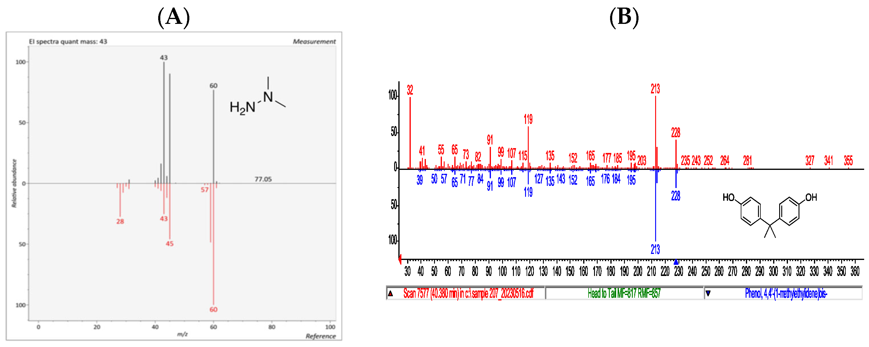 Chemosensors 12 00030 g004