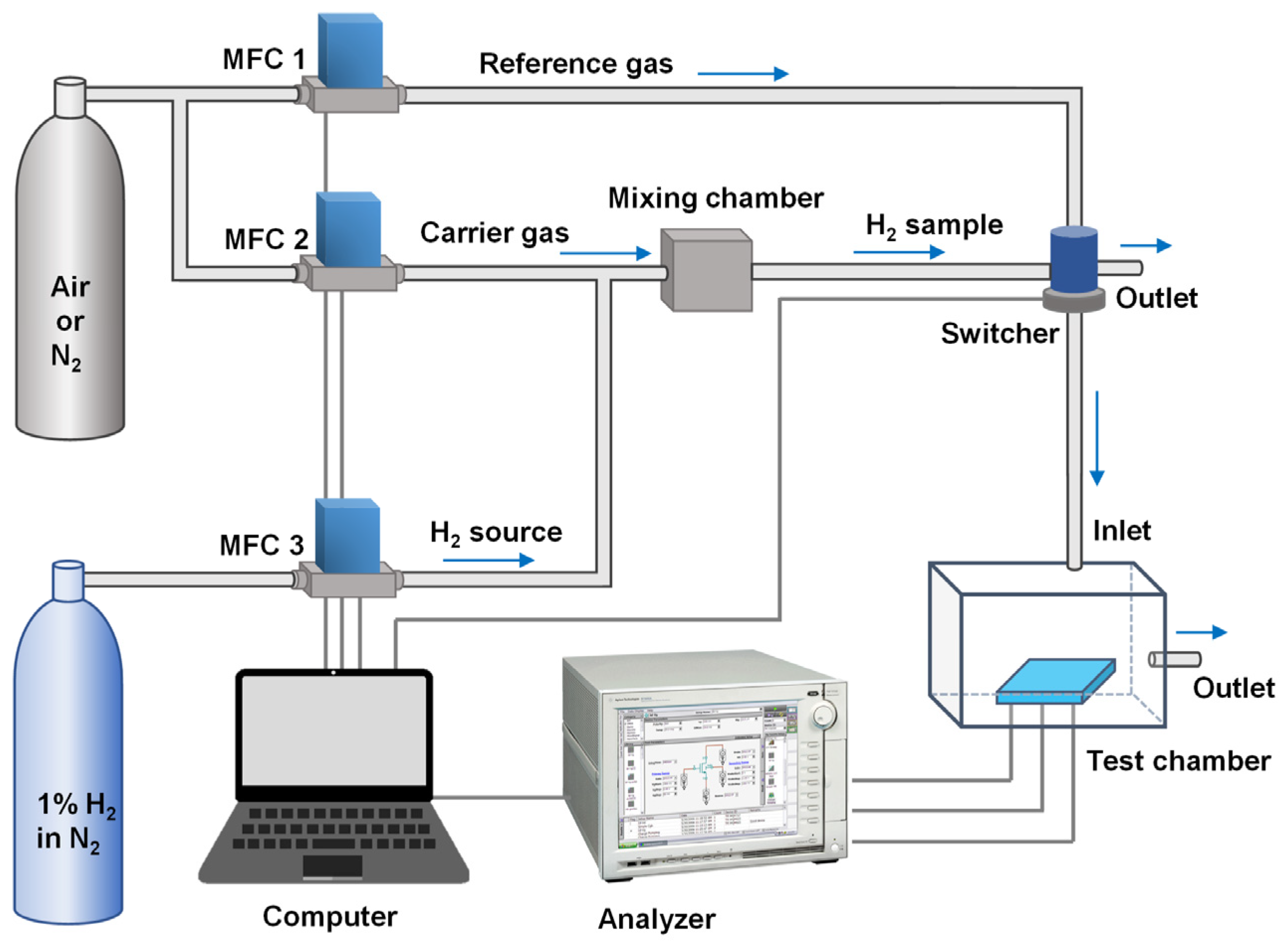 Chemosensors 12 00032 g002