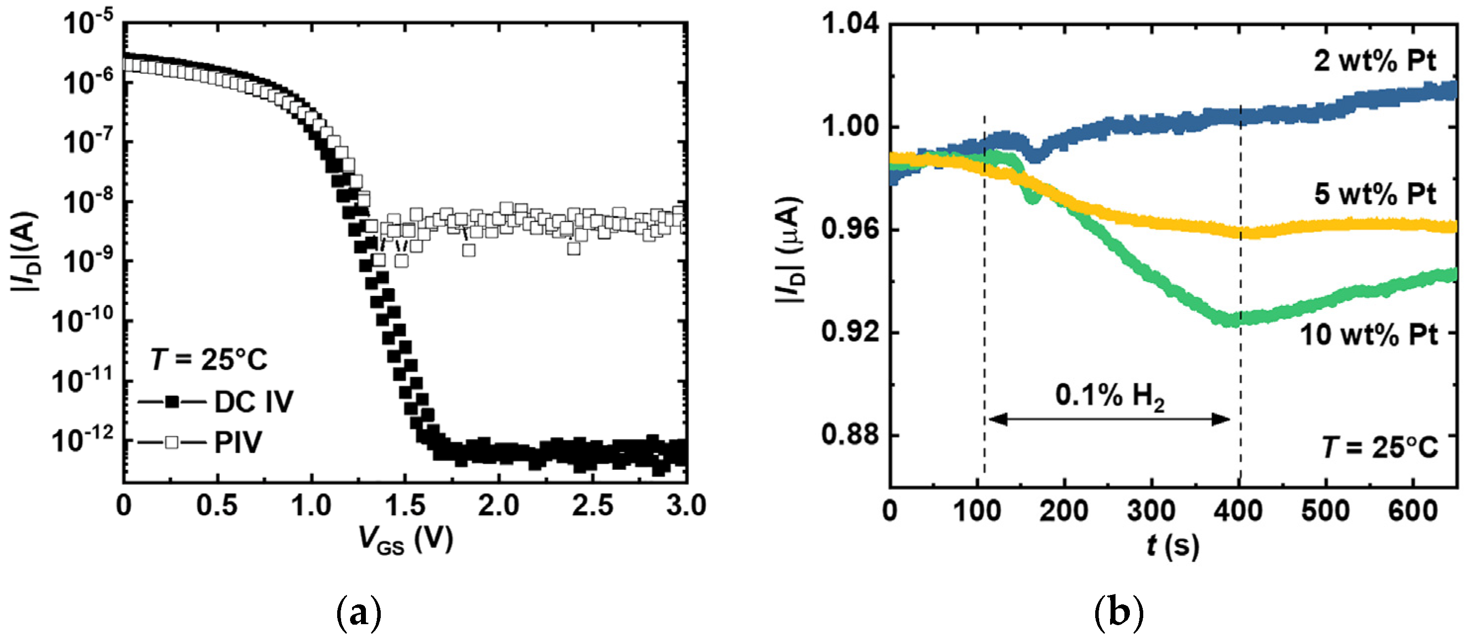 Chemosensors 12 00032 g003
