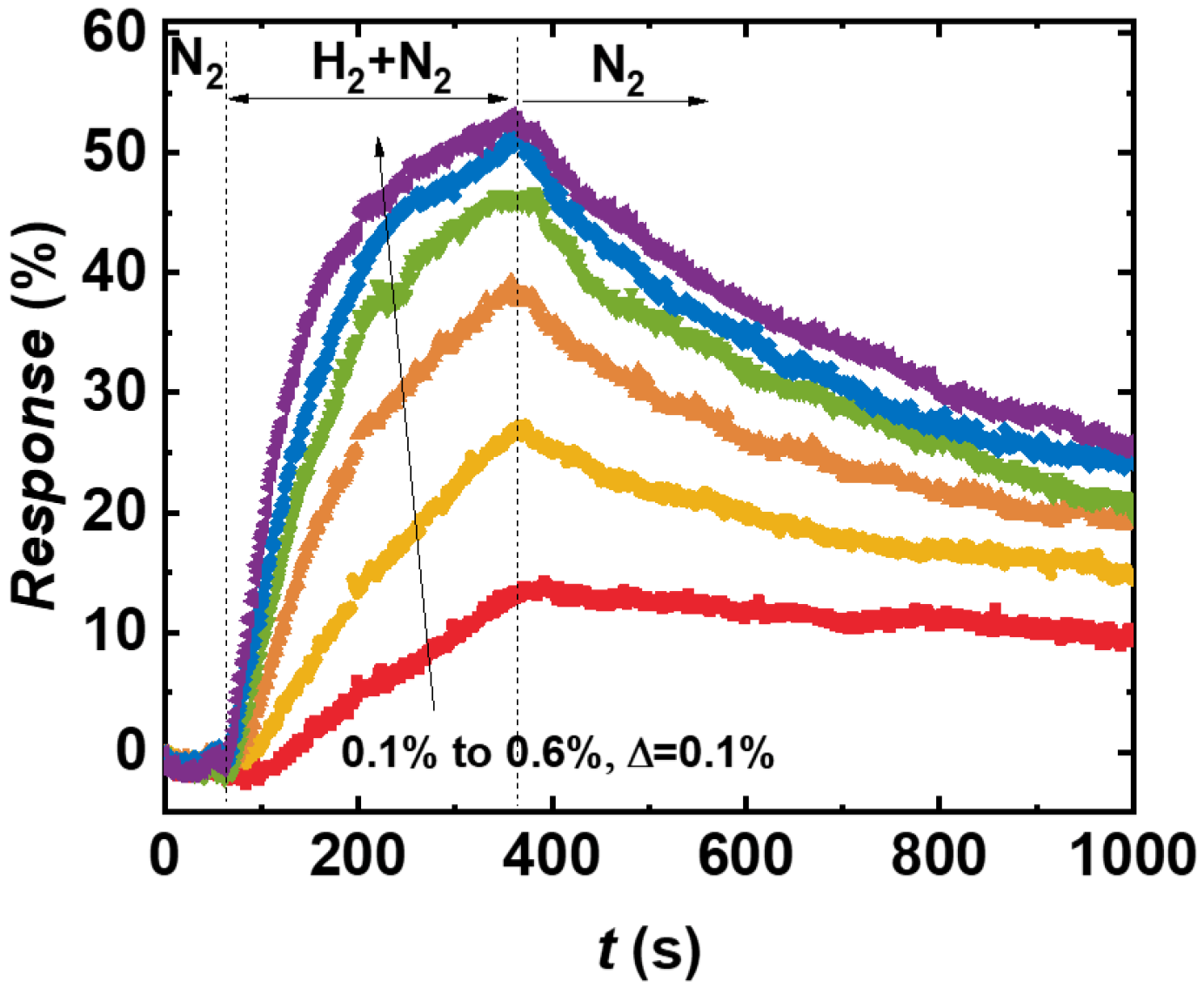 Chemosensors 12 00032 g006