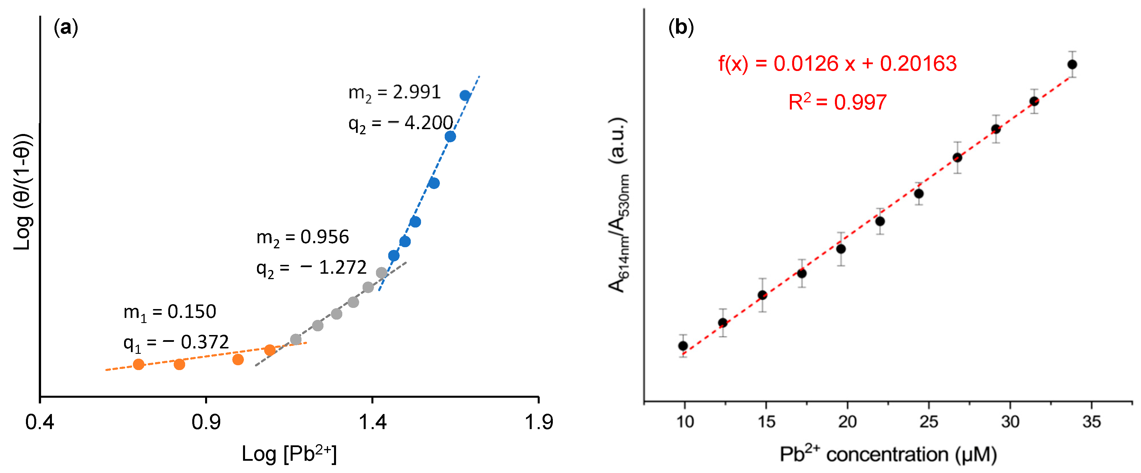 Chemosensors 12 00033 g007