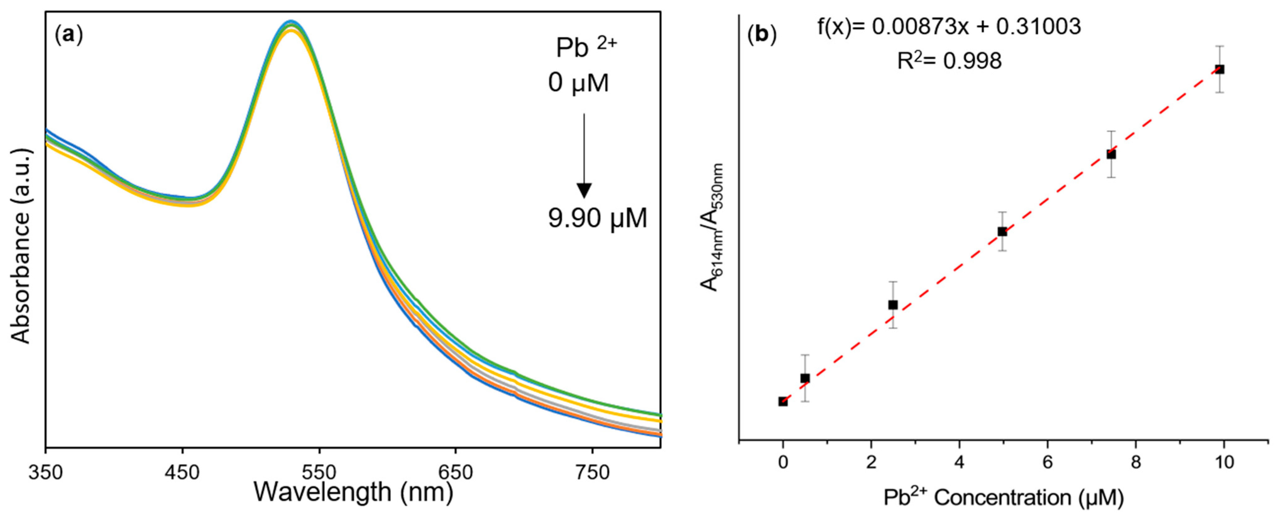 Chemosensors 12 00033 g008