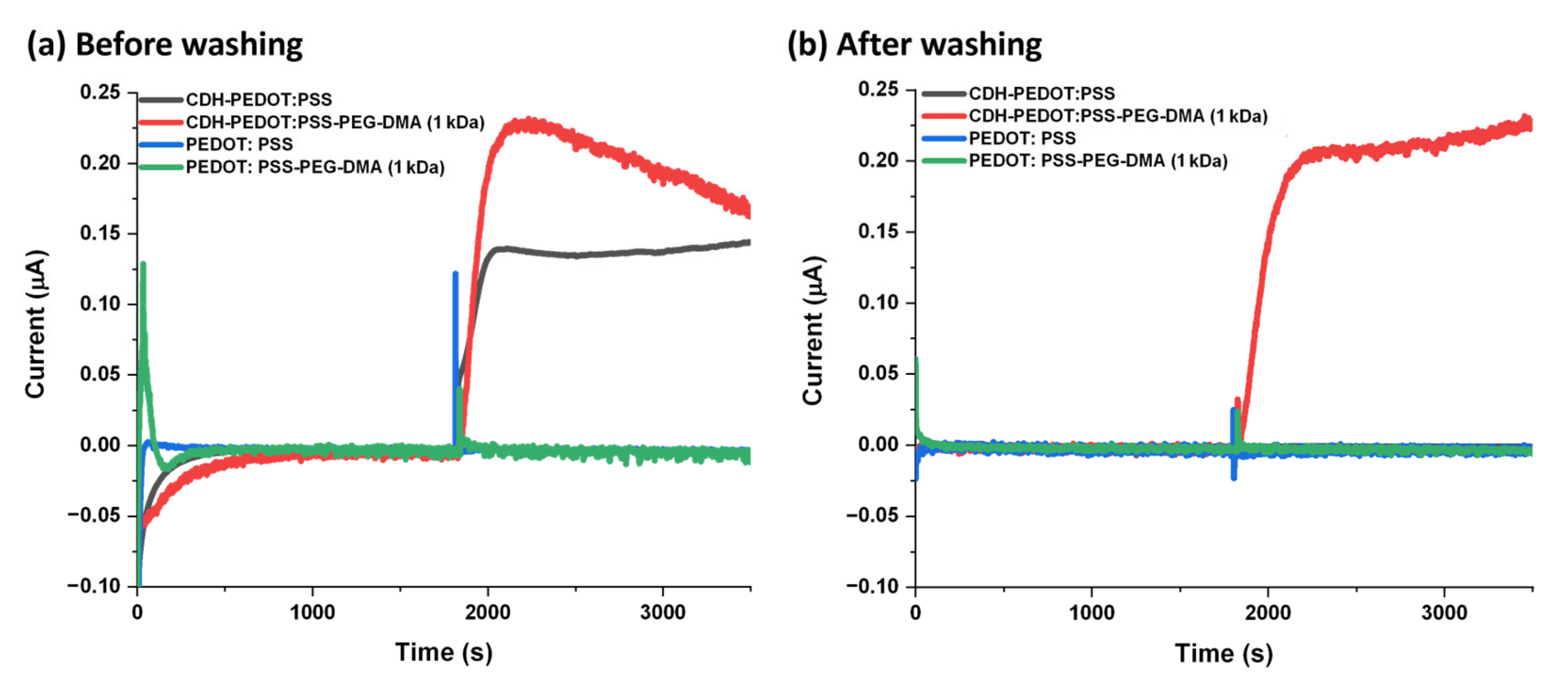 Chemosensors 12 00036 g002