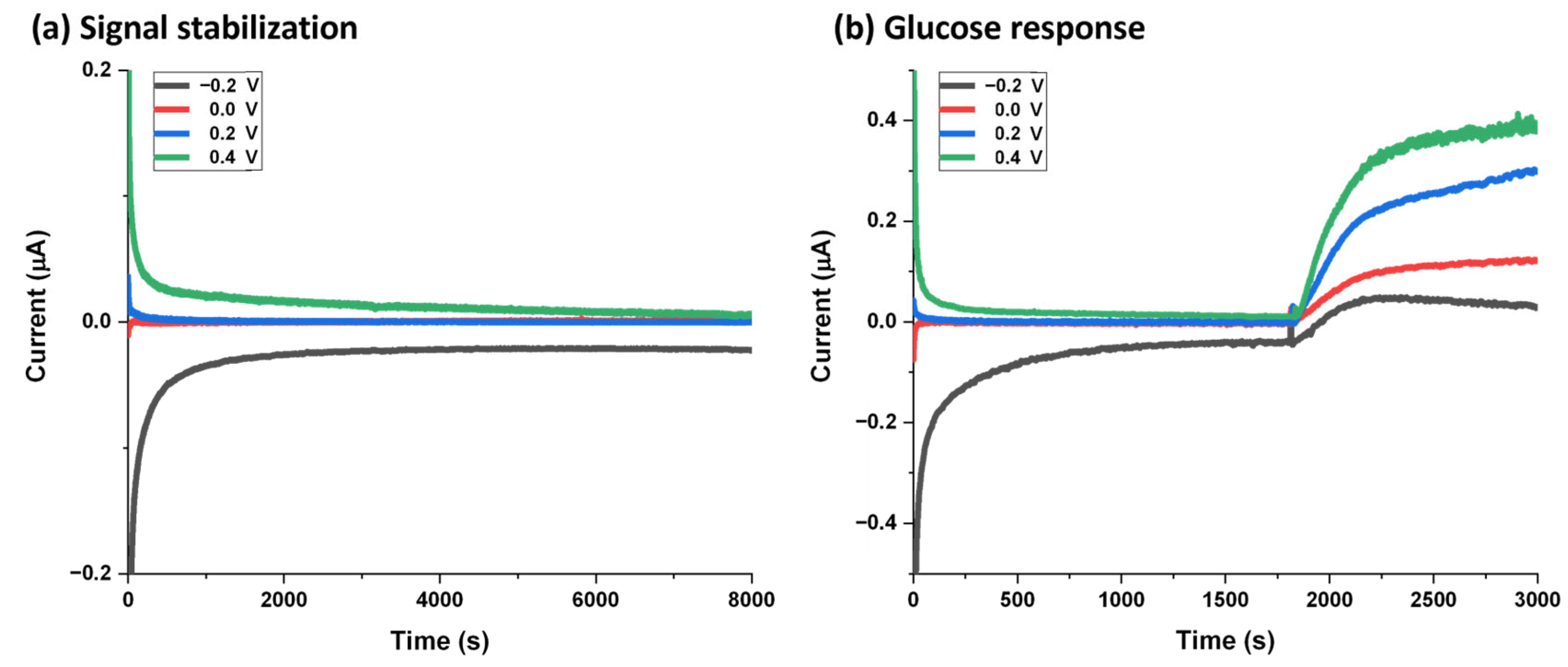 Chemosensors 12 00036 g003