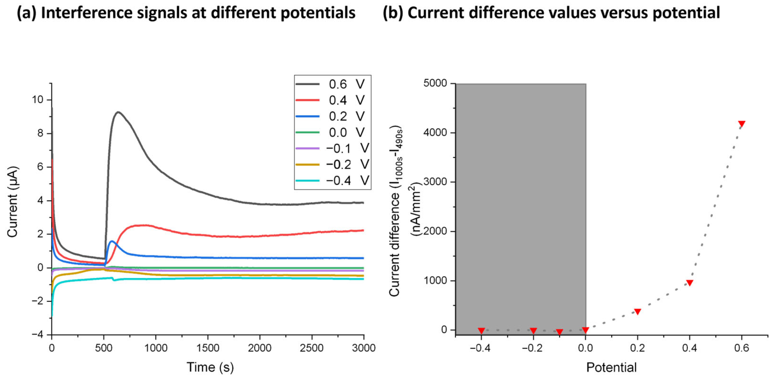 Chemosensors 12 00036 g004