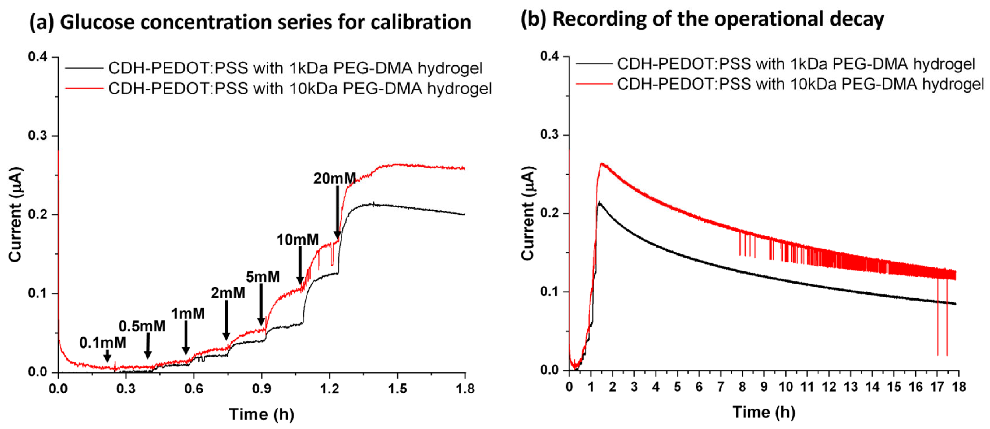 Chemosensors 12 00036 g007