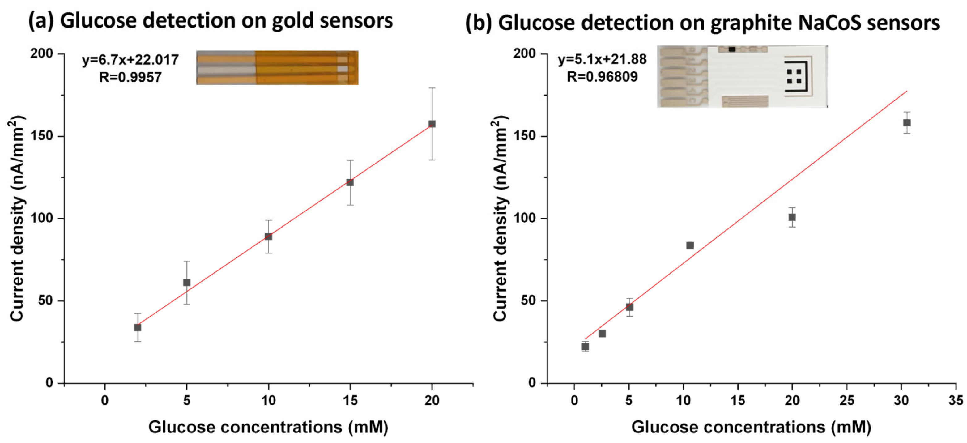 Chemosensors 12 00036 g008