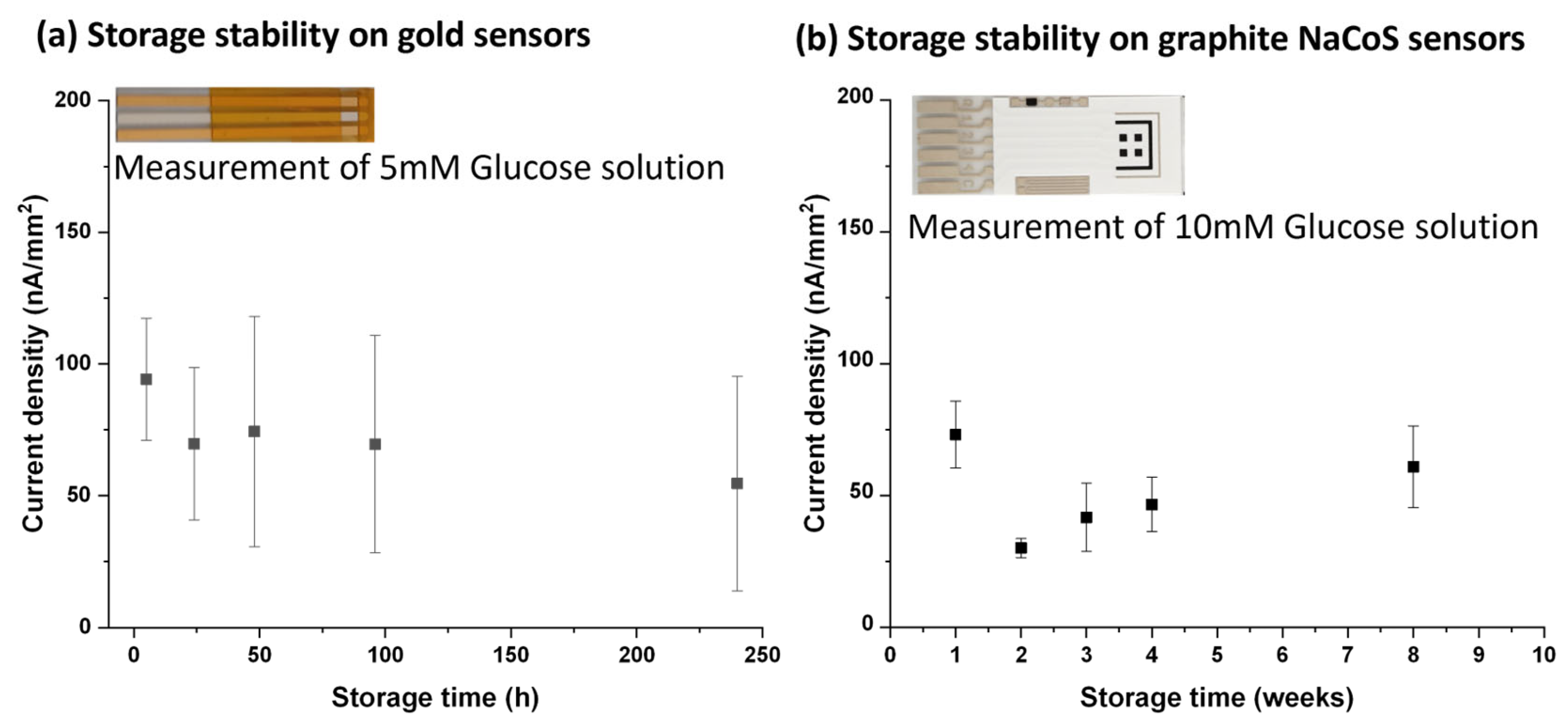 Chemosensors 12 00036 g009