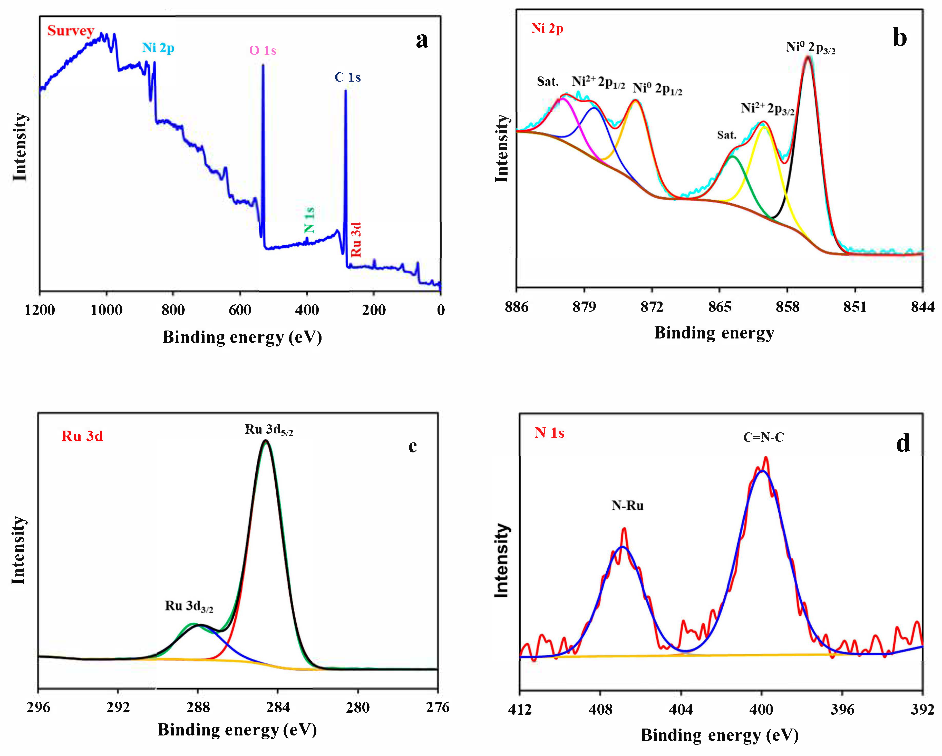 Chemosensors 12 00039 g003 Chemosensors 12 00039 g003