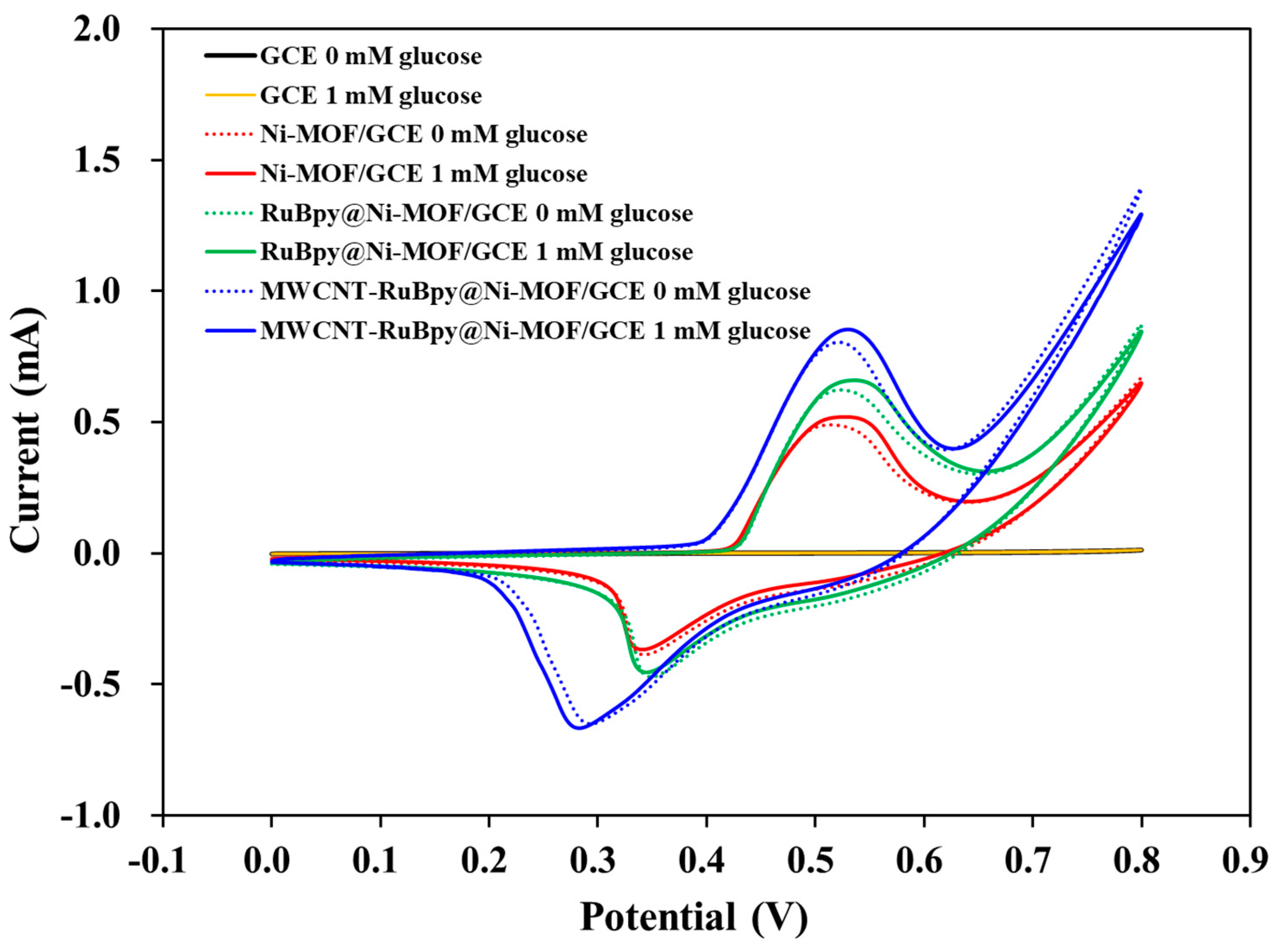 Chemosensors 12 00039 g004 Chemosensors 12 00039 g004