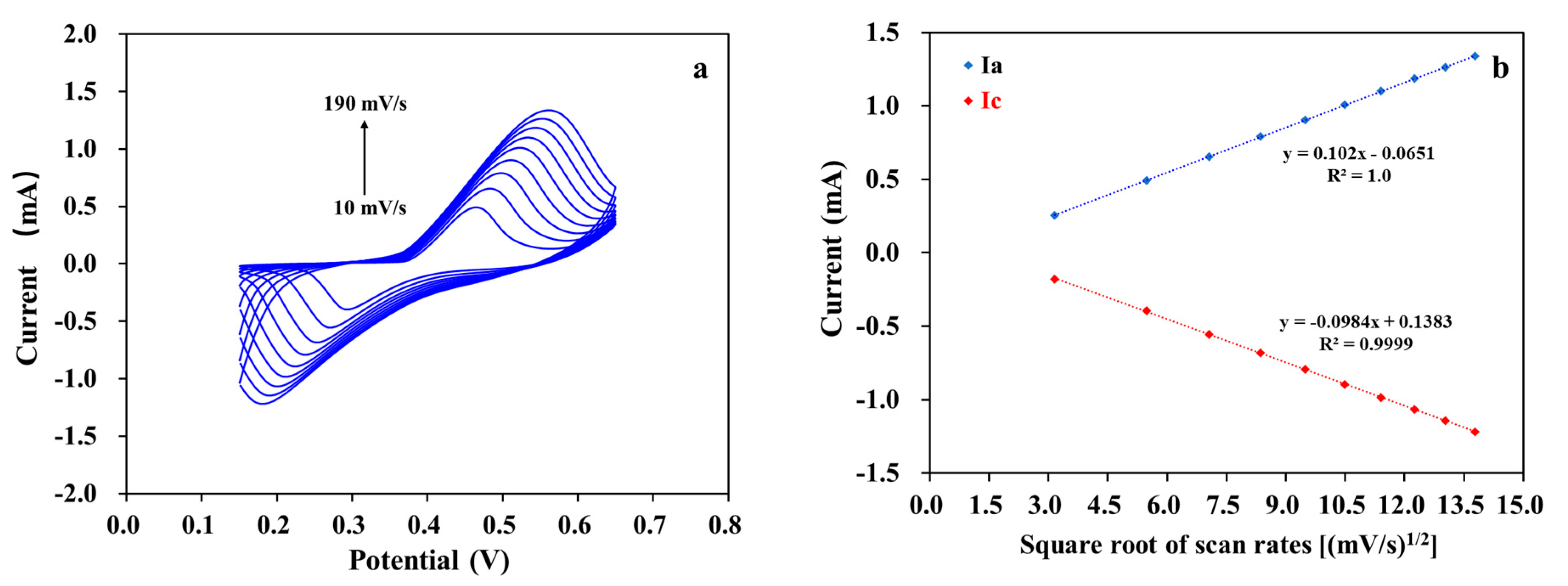 Chemosensors 12 00039 g005 Chemosensors 12 00039 g005