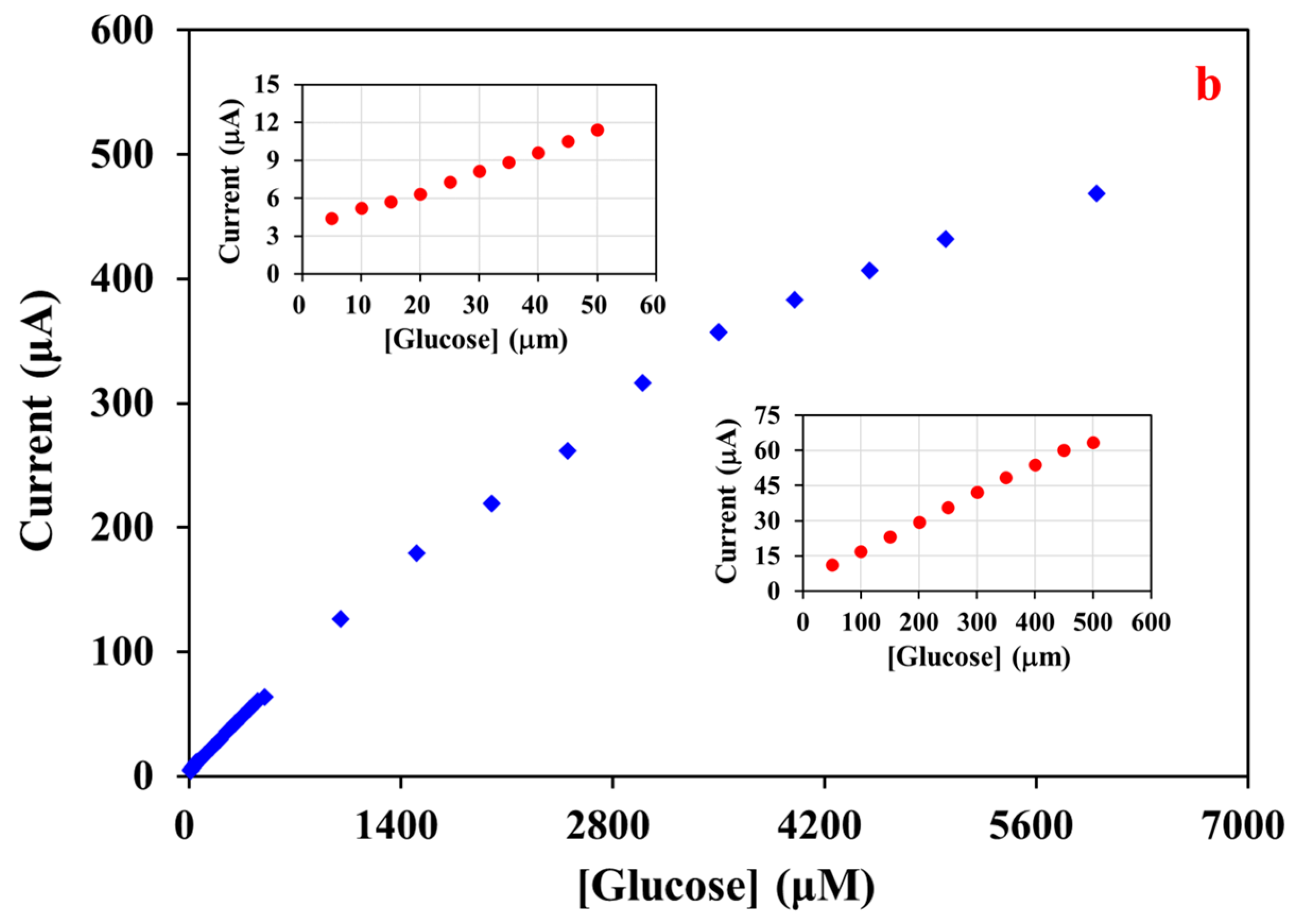 Chemosensors 12 00039 g007b Chemosensors 12 00039 g007b