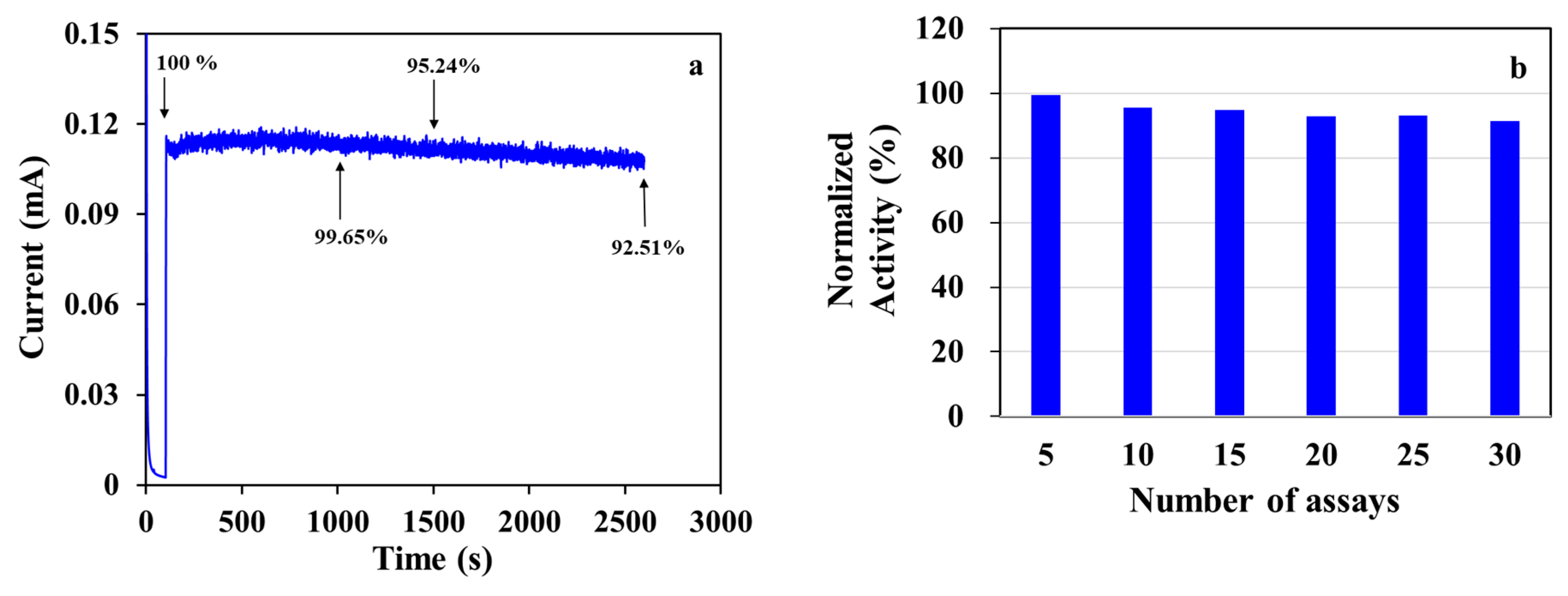 Chemosensors 12 00039 g008 Chemosensors 12 00039 g008