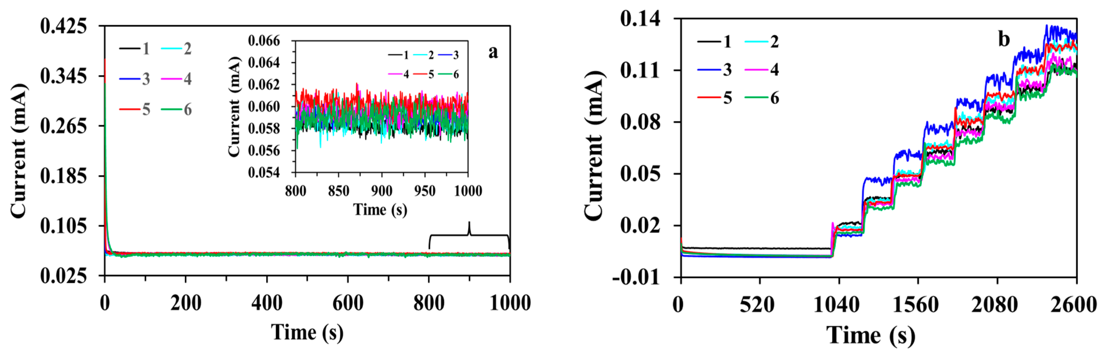 Chemosensors 12 00039 g009 Chemosensors 12 00039 g009