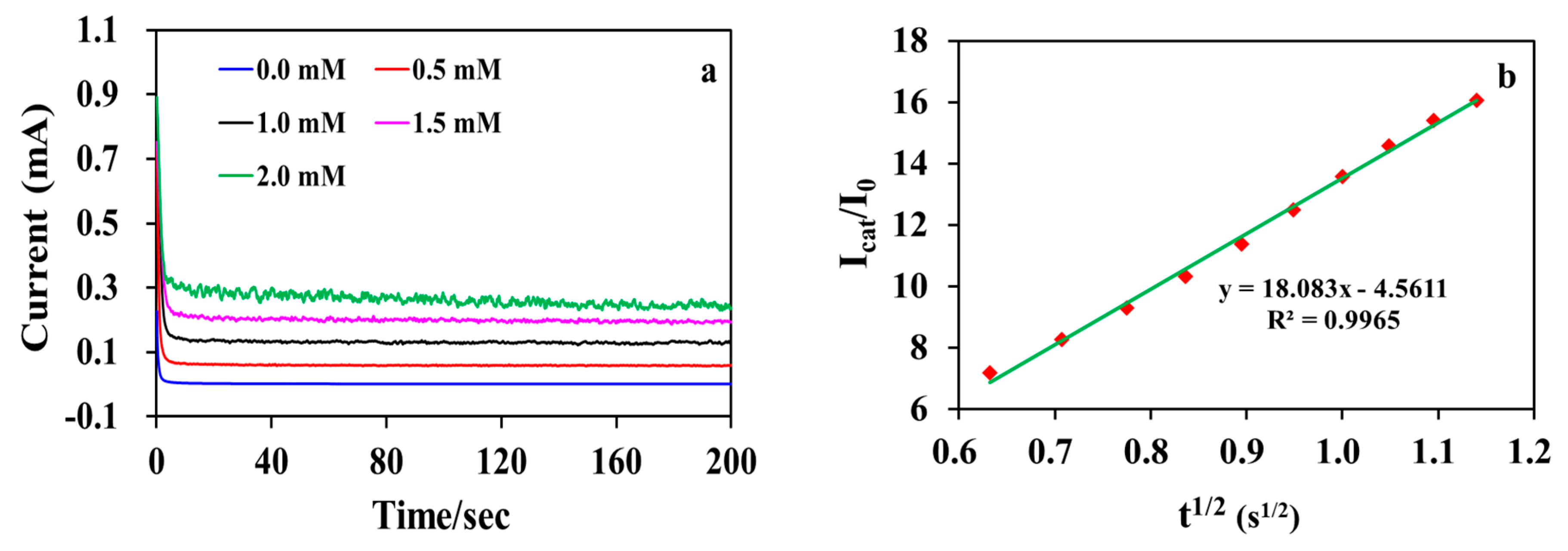 Chemosensors 12 00039 g010 Chemosensors 12 00039 g010