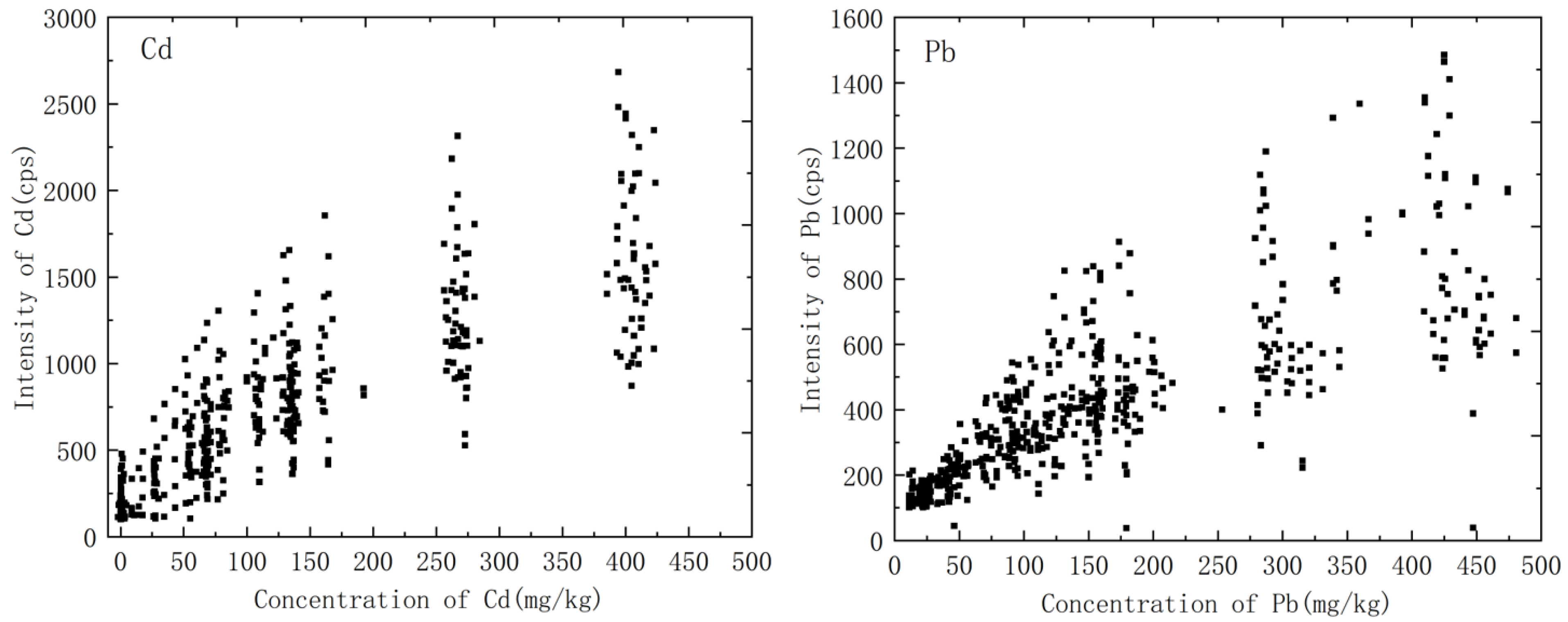 Chemosensors 12 00040 g002