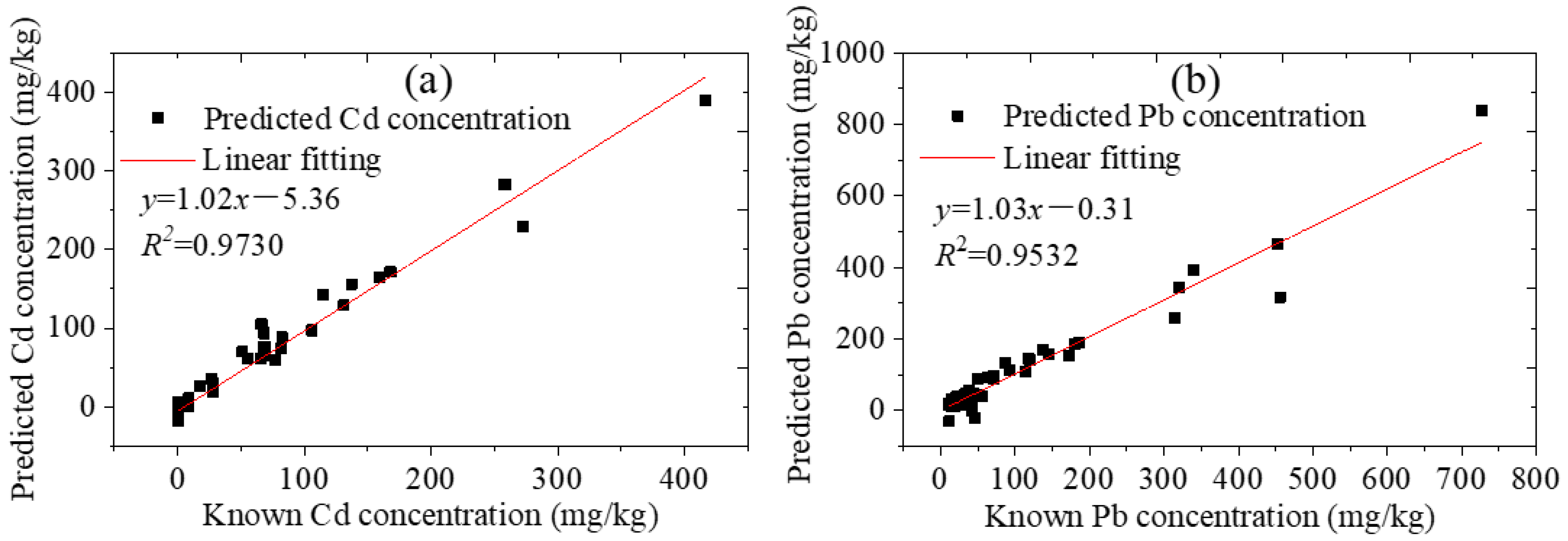 Chemosensors 12 00040 g006