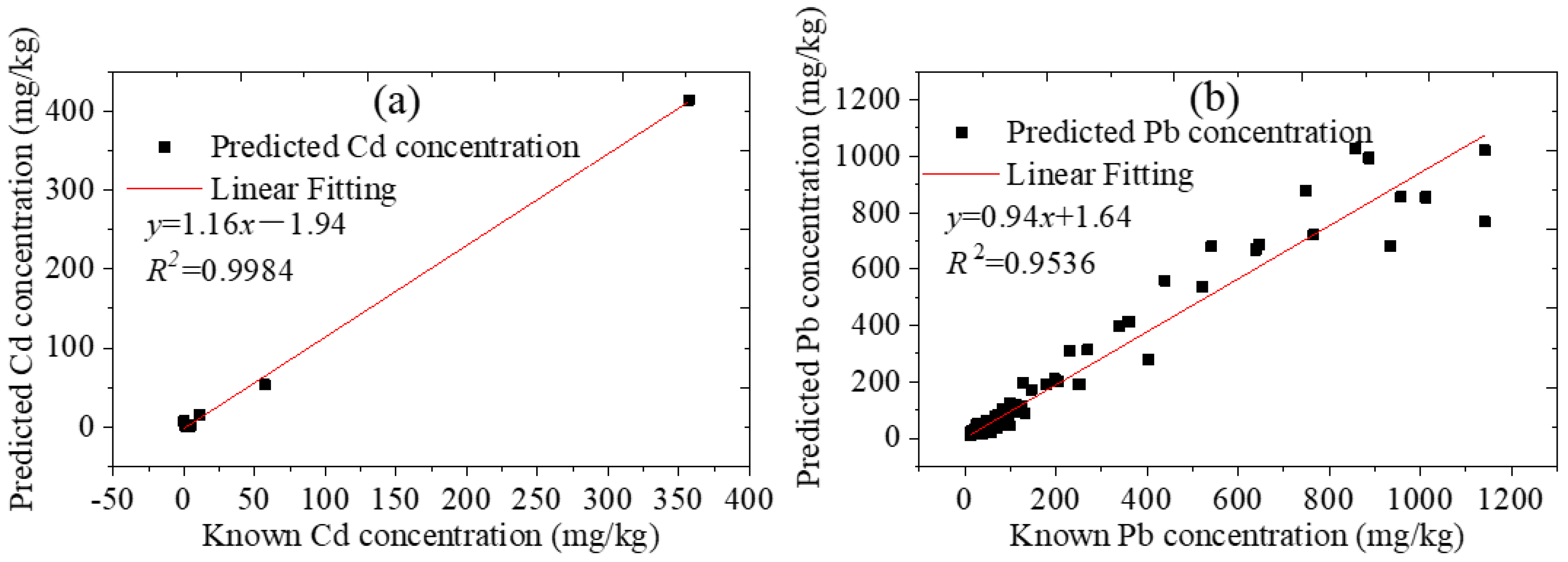 Chemosensors 12 00040 g007