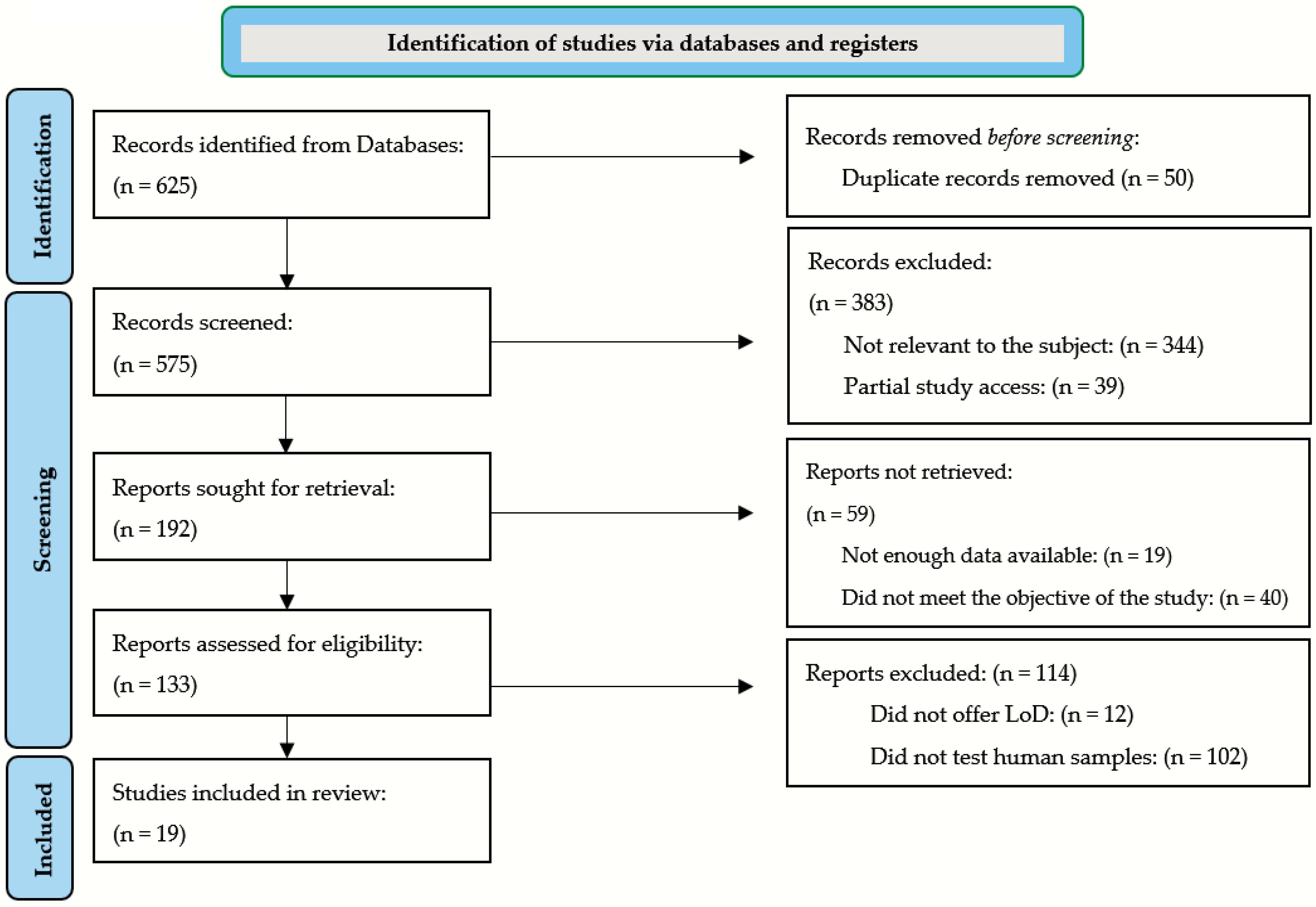 Chemosensors 12 00044 g002 Chemosensors 12 00044 g002