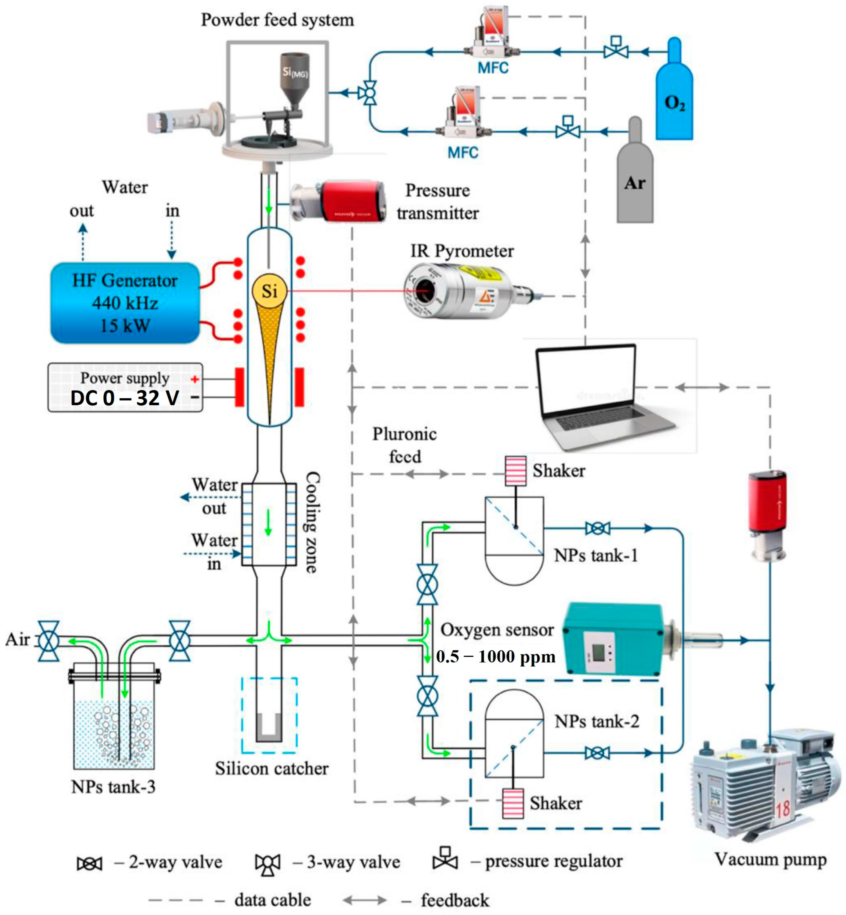 Chemosensors 12 00045 g012