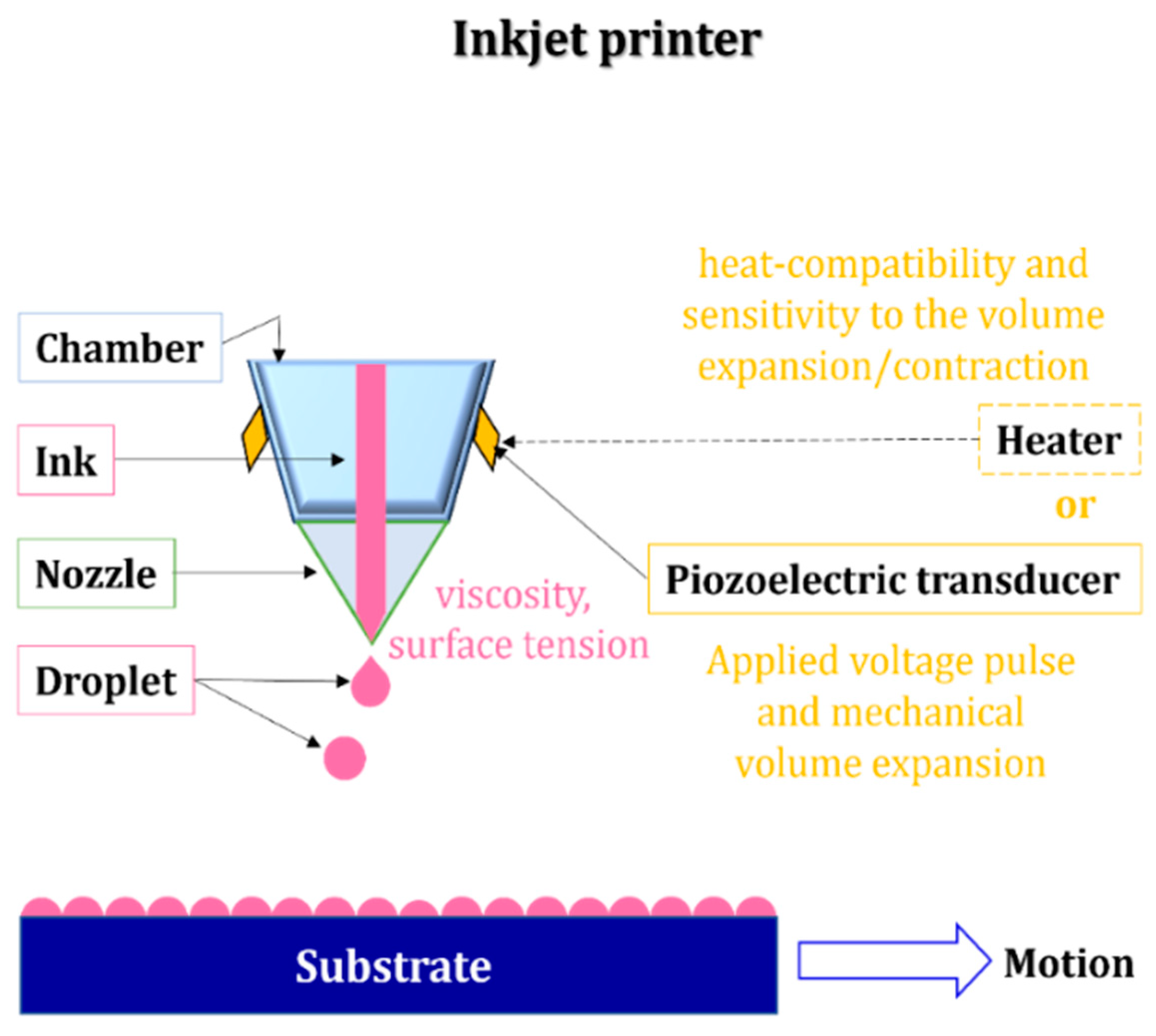 Chemosensors 12 00045 g023